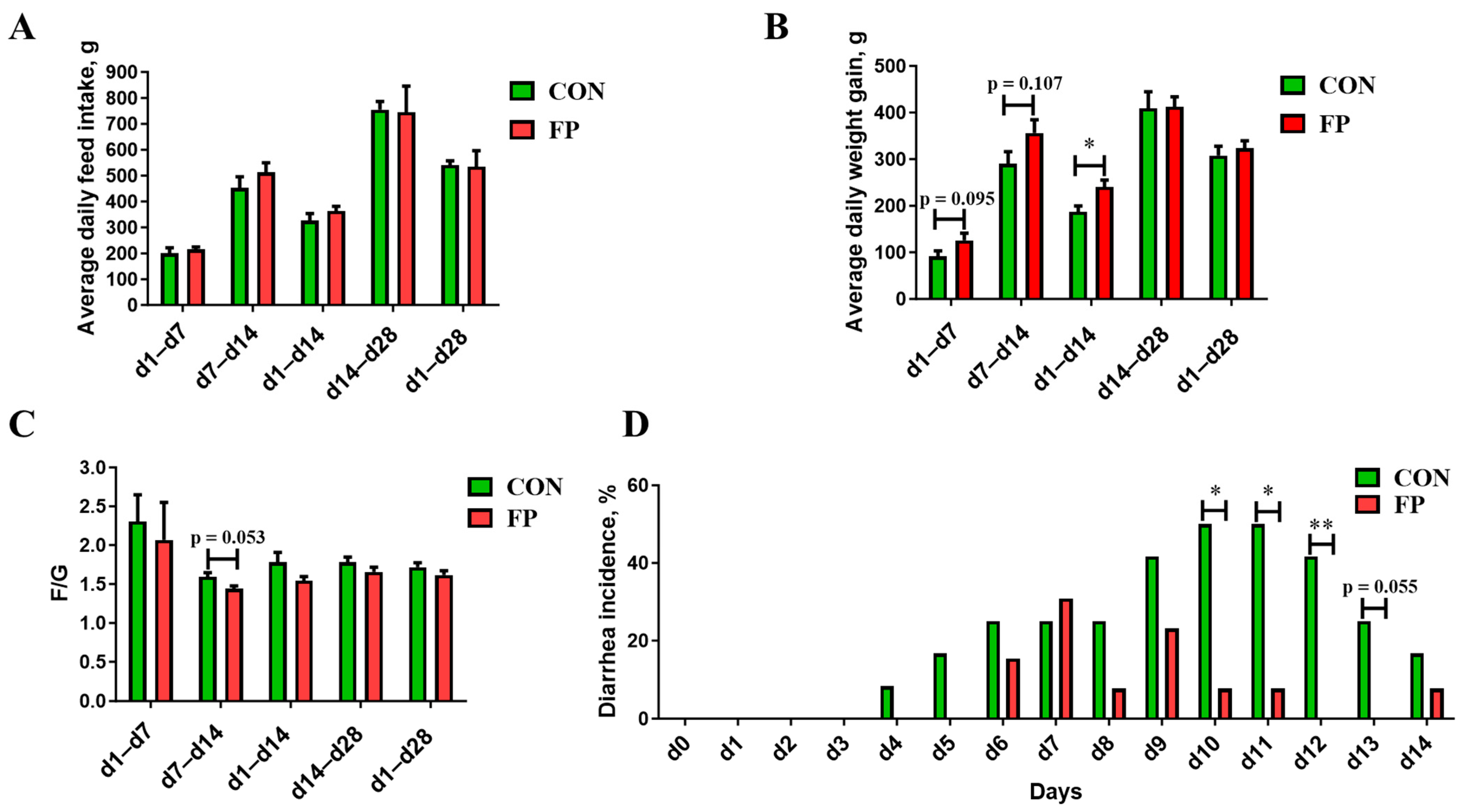 Microorganisms 12 01403 g001