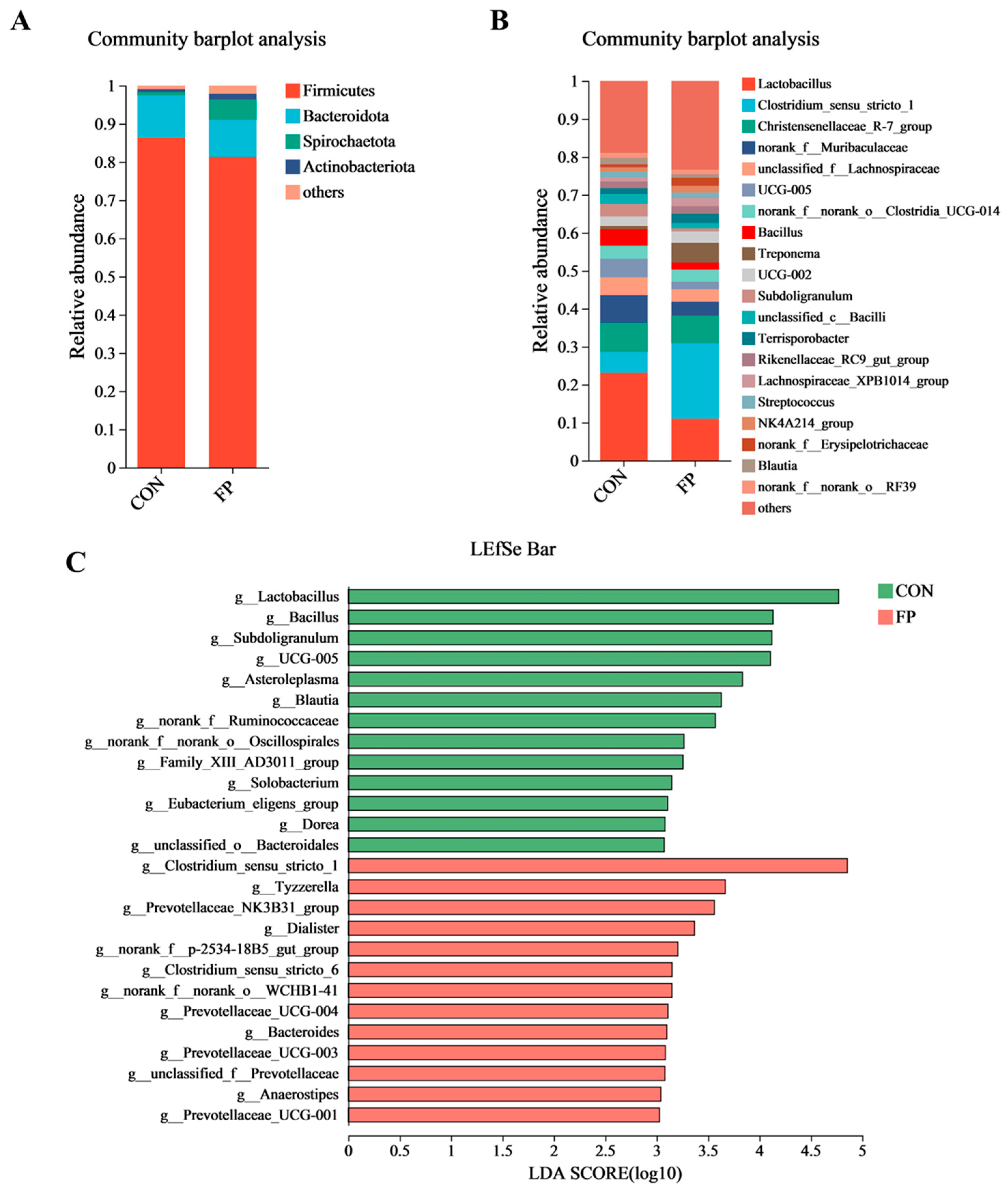 Microorganisms 12 01403 g005