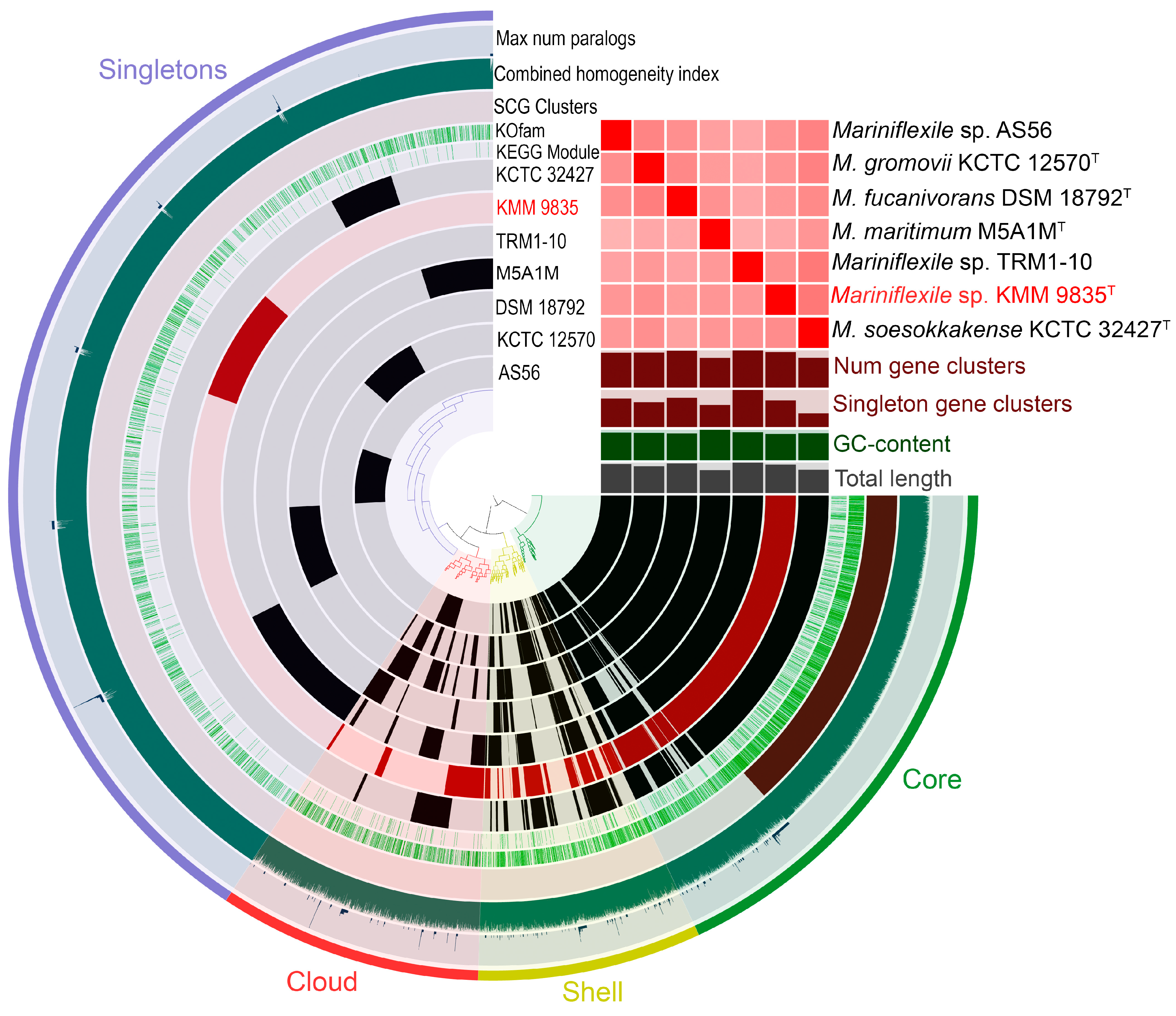Microorganisms 12 01413 g004