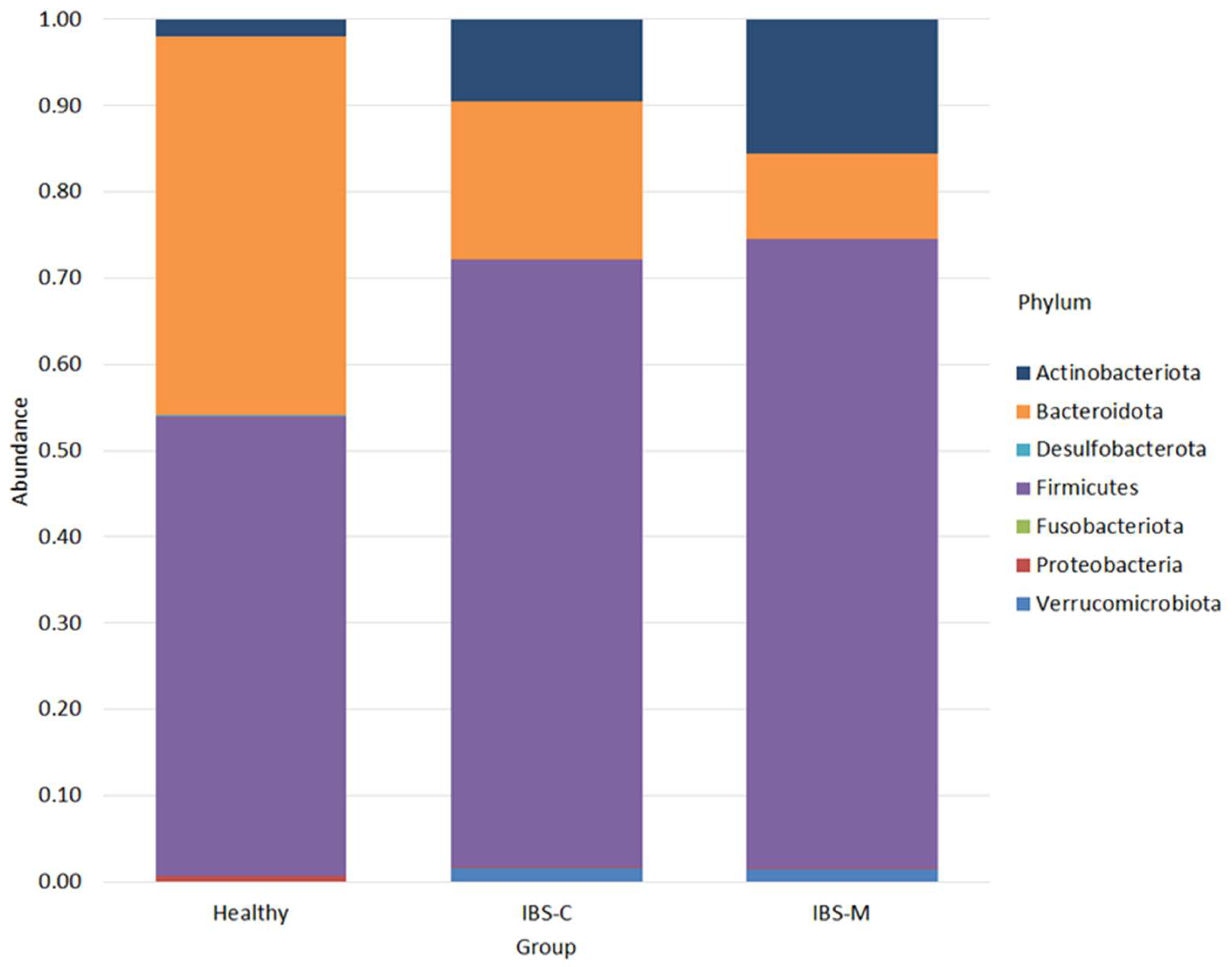 Microorganisms 12 01414 g001 Microorganisms 12 01414 g001