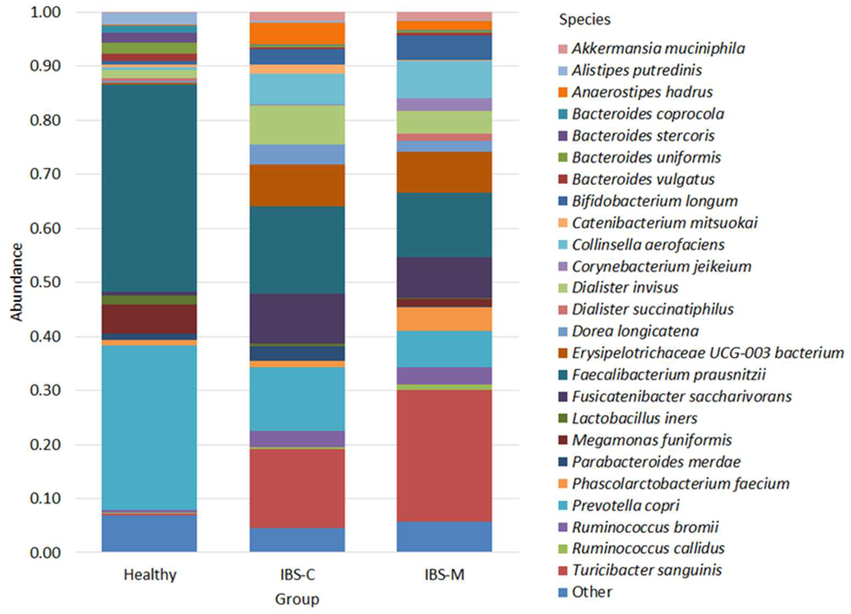 Microorganisms 12 01414 g002 Microorganisms 12 01414 g002