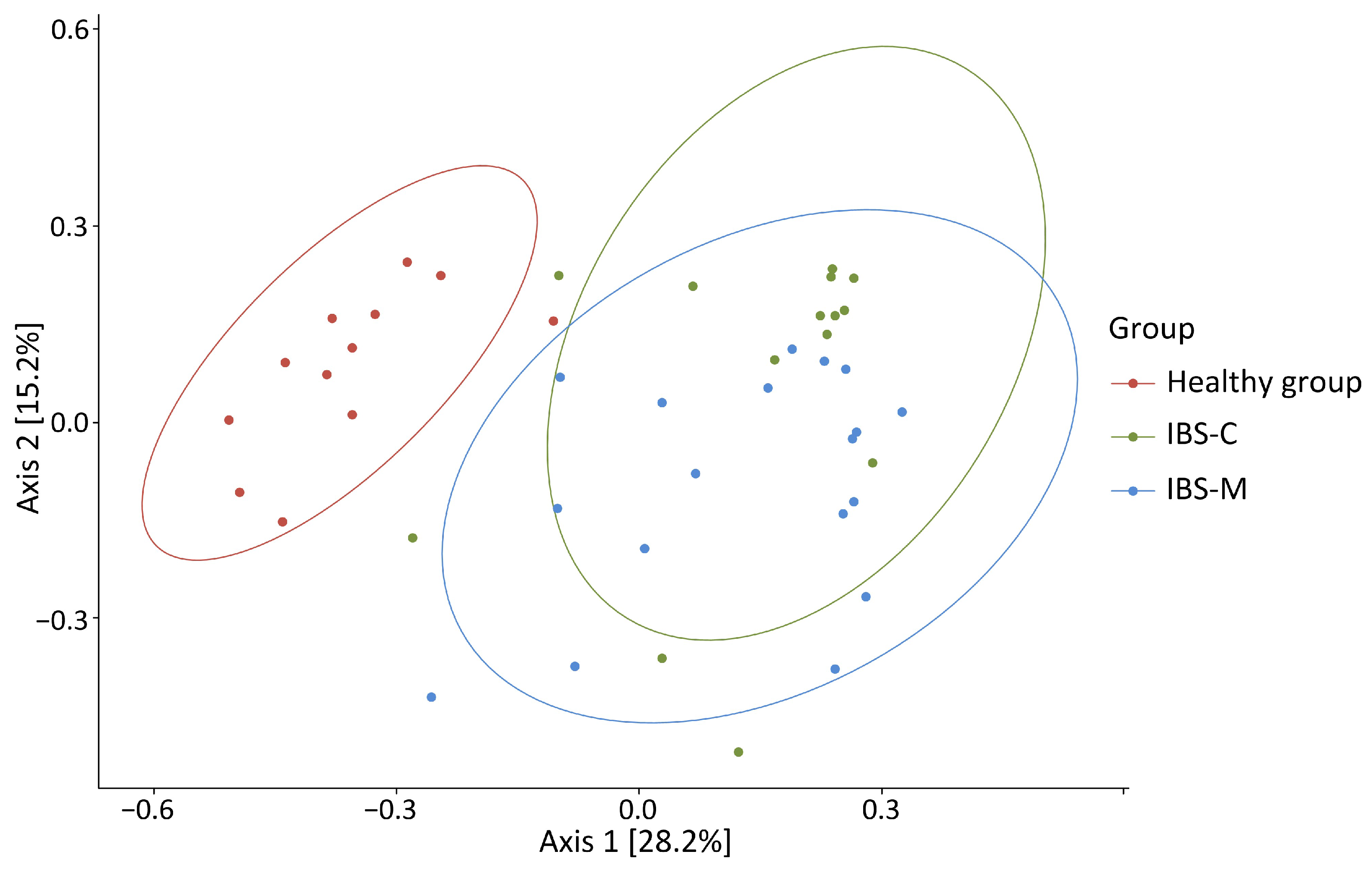 Microorganisms 12 01414 g004 Microorganisms 12 01414 g004