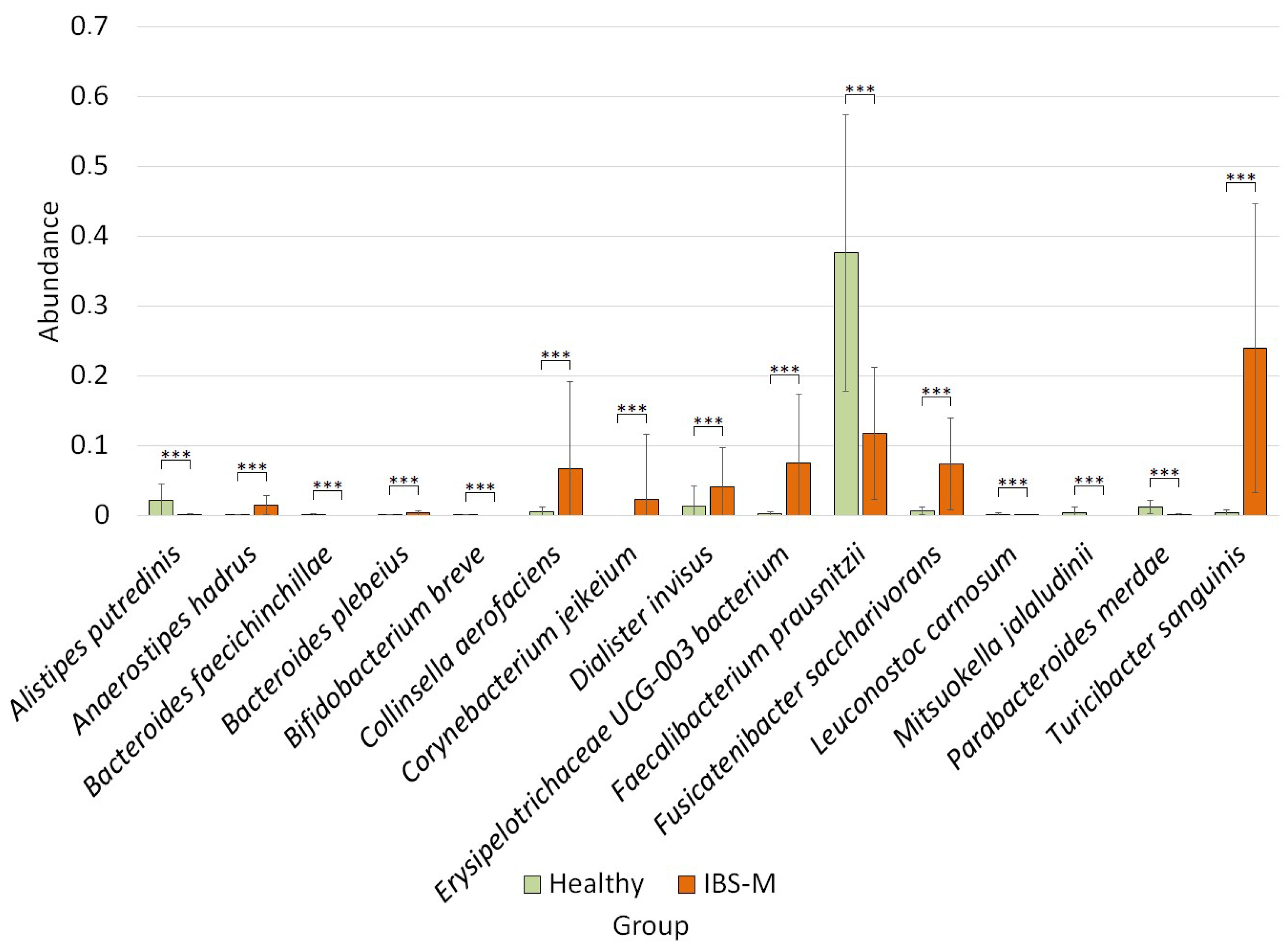 Microorganisms 12 01414 g006 Microorganisms 12 01414 g006