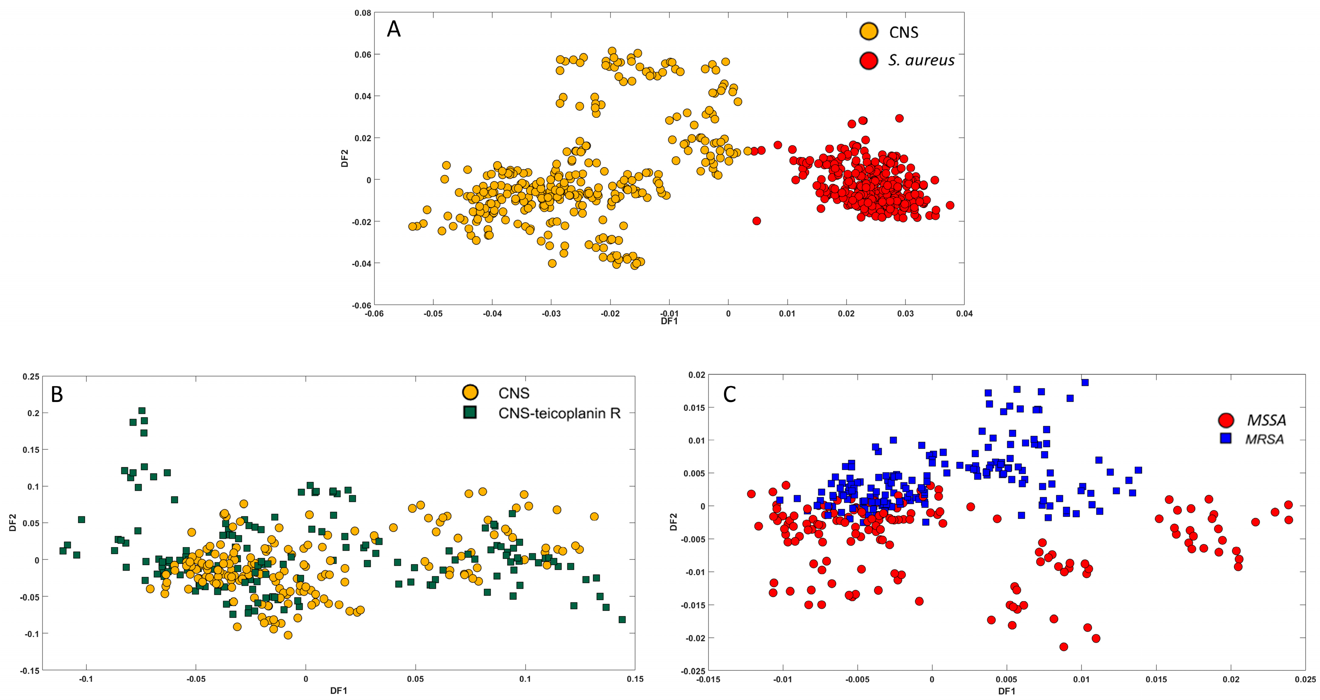 Microorganisms 12 01415 g006