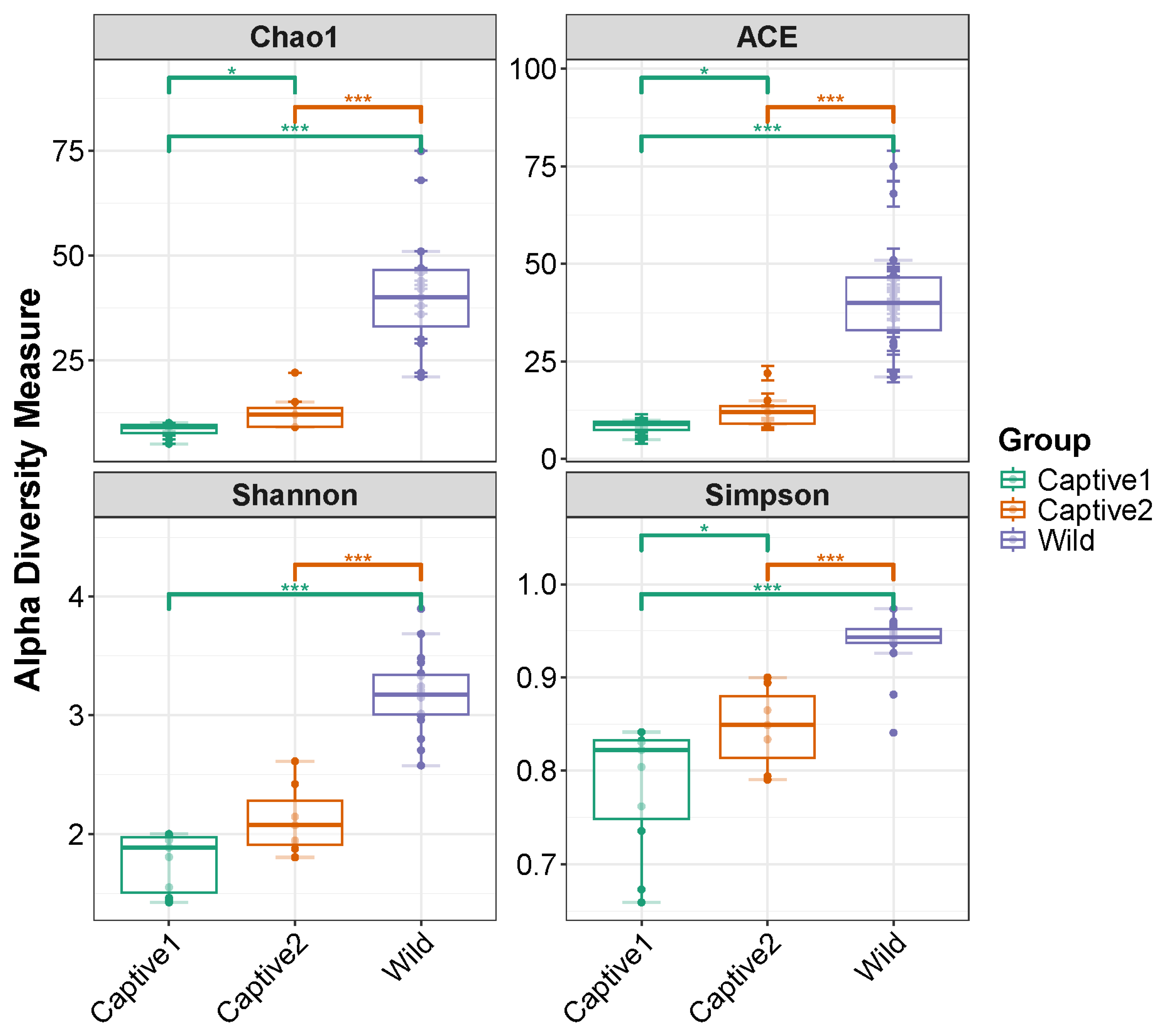 Microorganisms 12 01419 g002