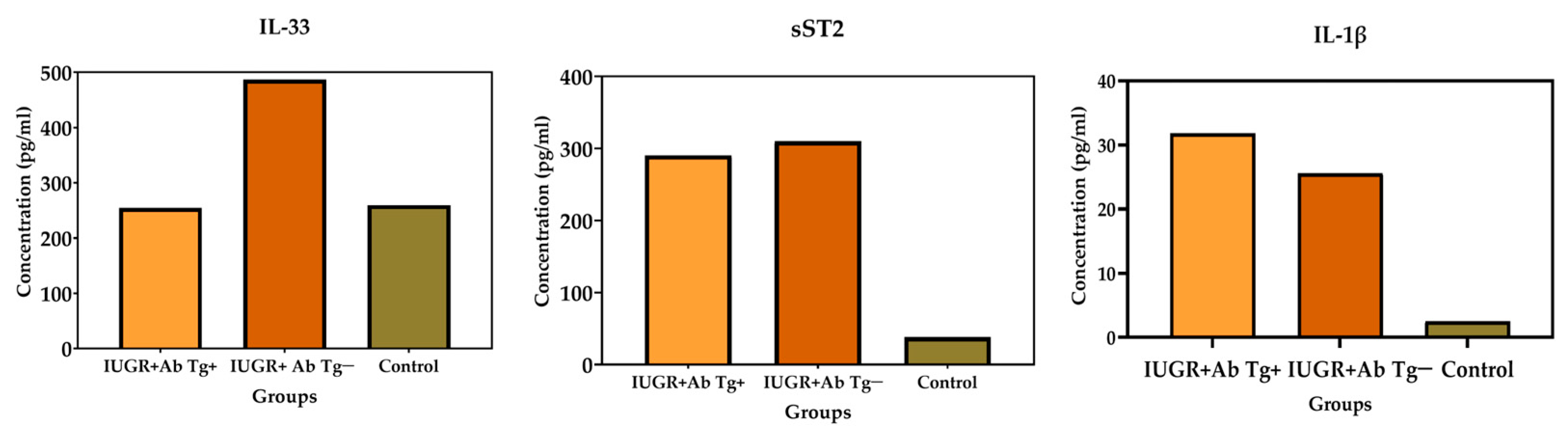 Microorganisms 12 01420 g003