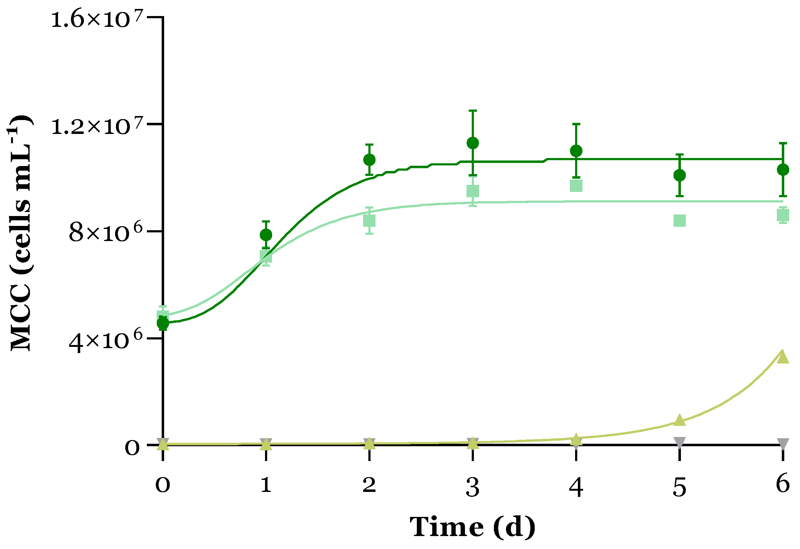 Microorganisms 12 01421 g001