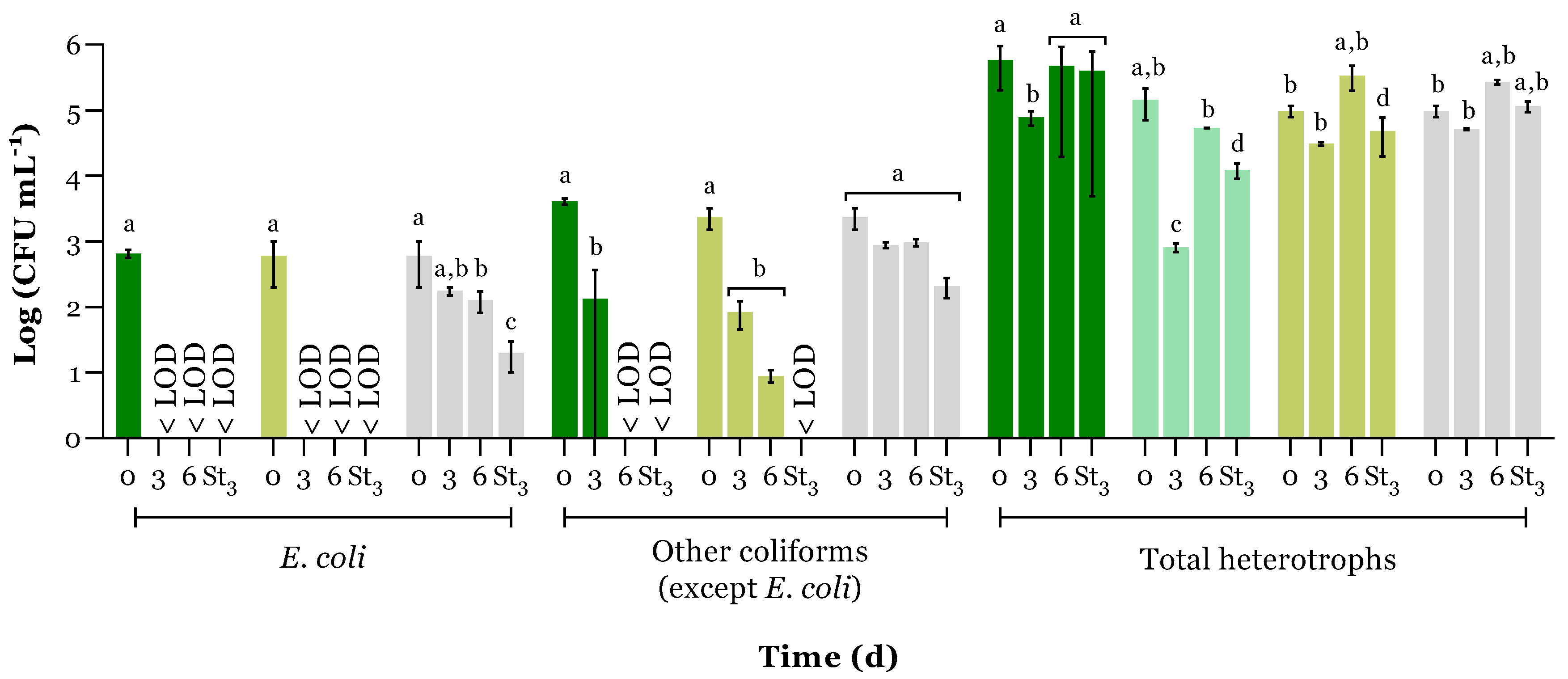 Microorganisms 12 01421 g004