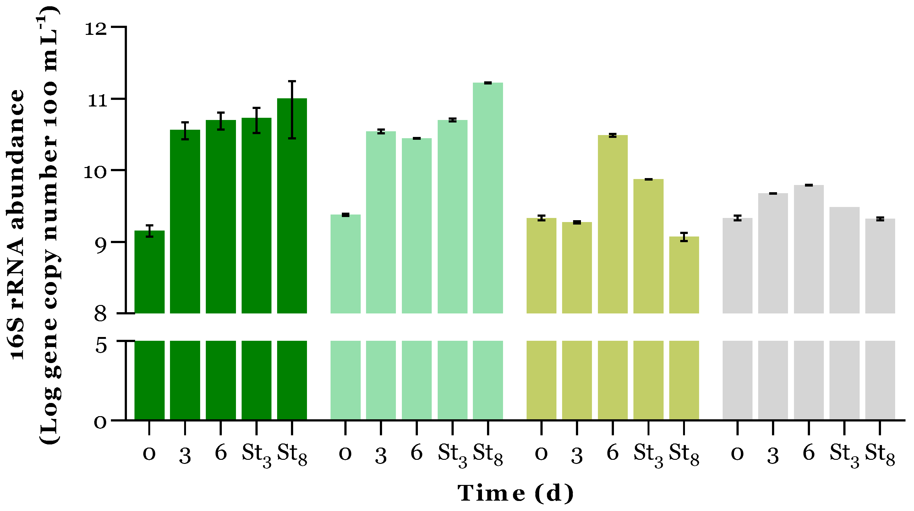 Microorganisms 12 01421 g005