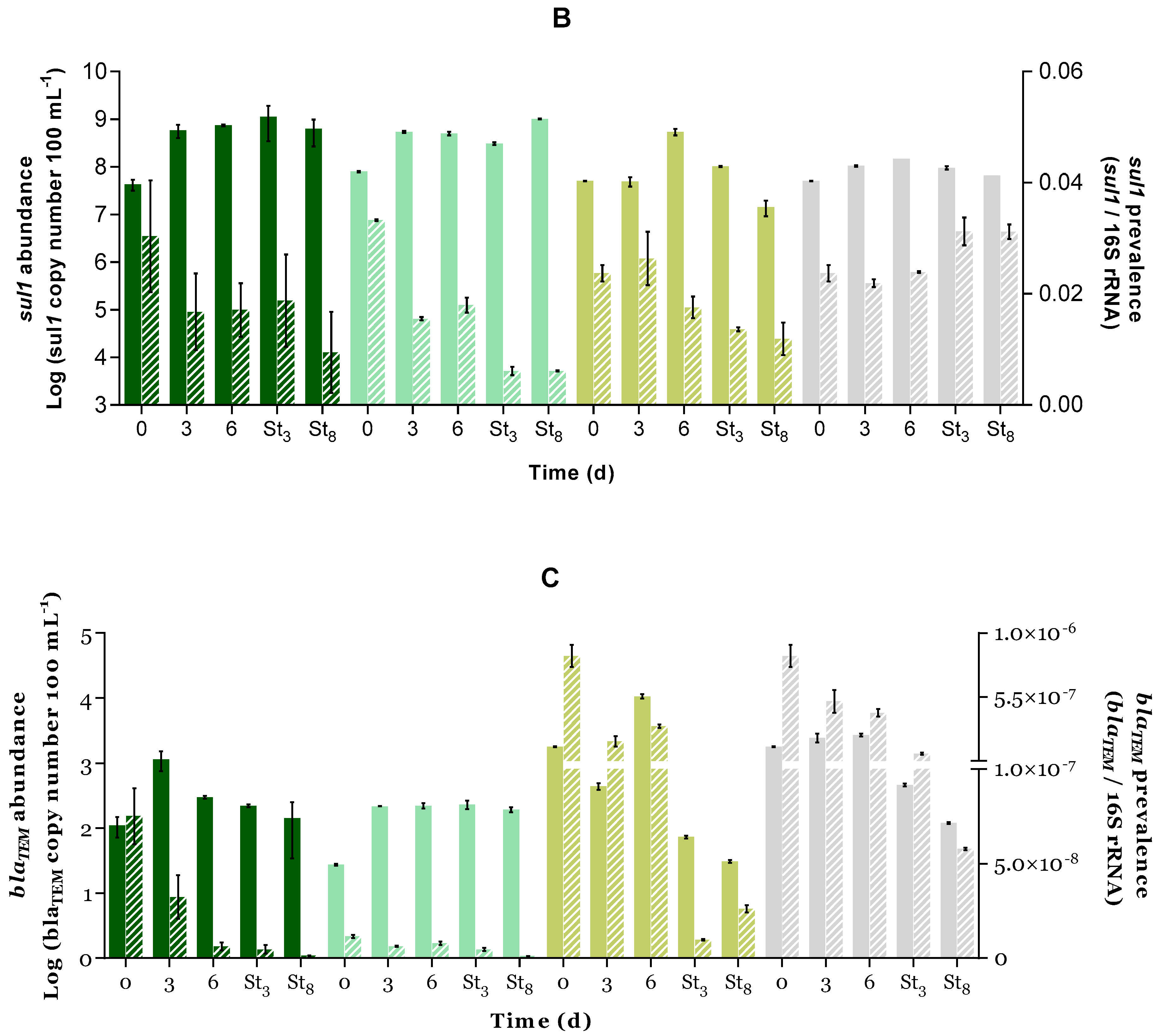 Microorganisms 12 01421 g006b