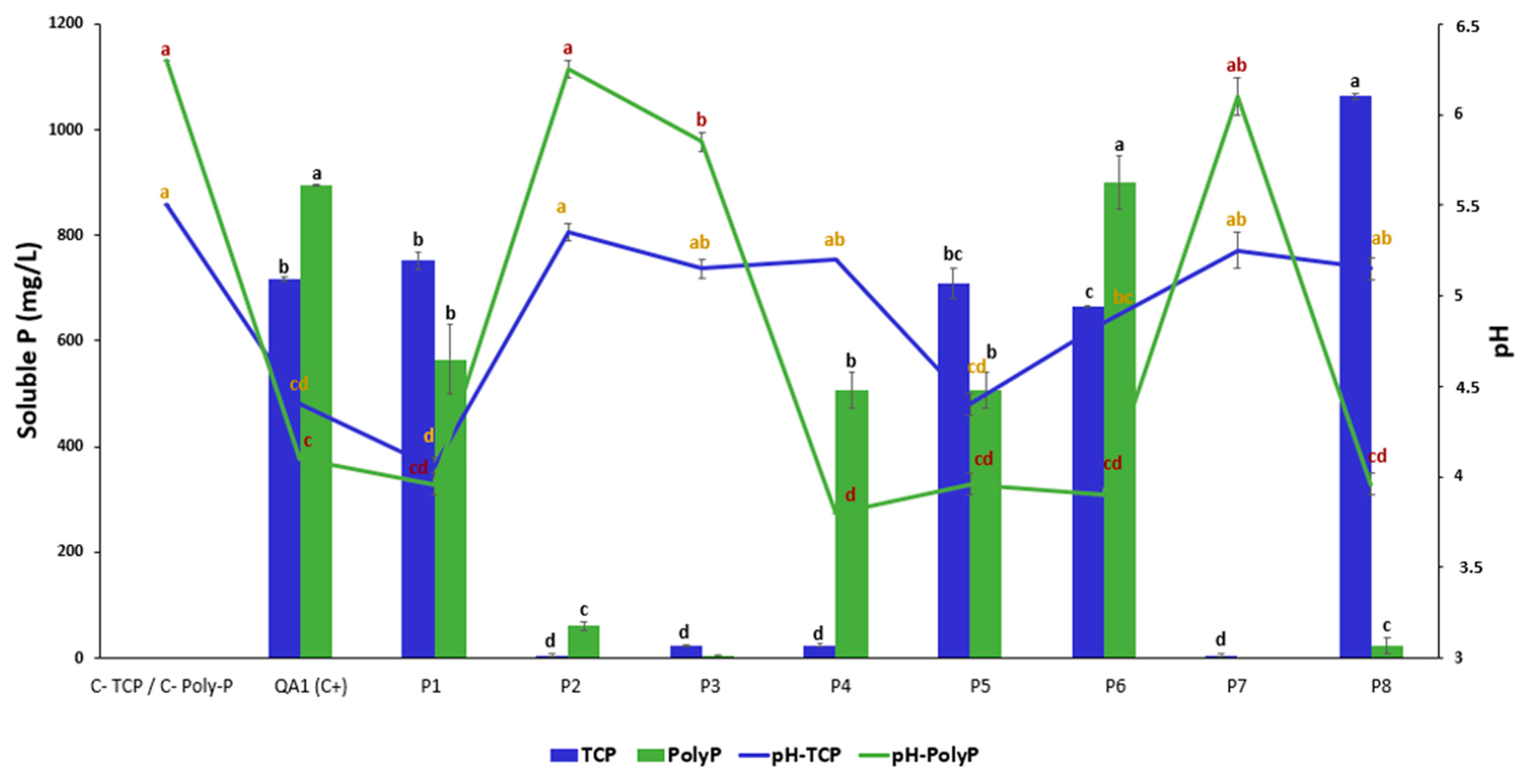 Microorganisms 12 01423 g001