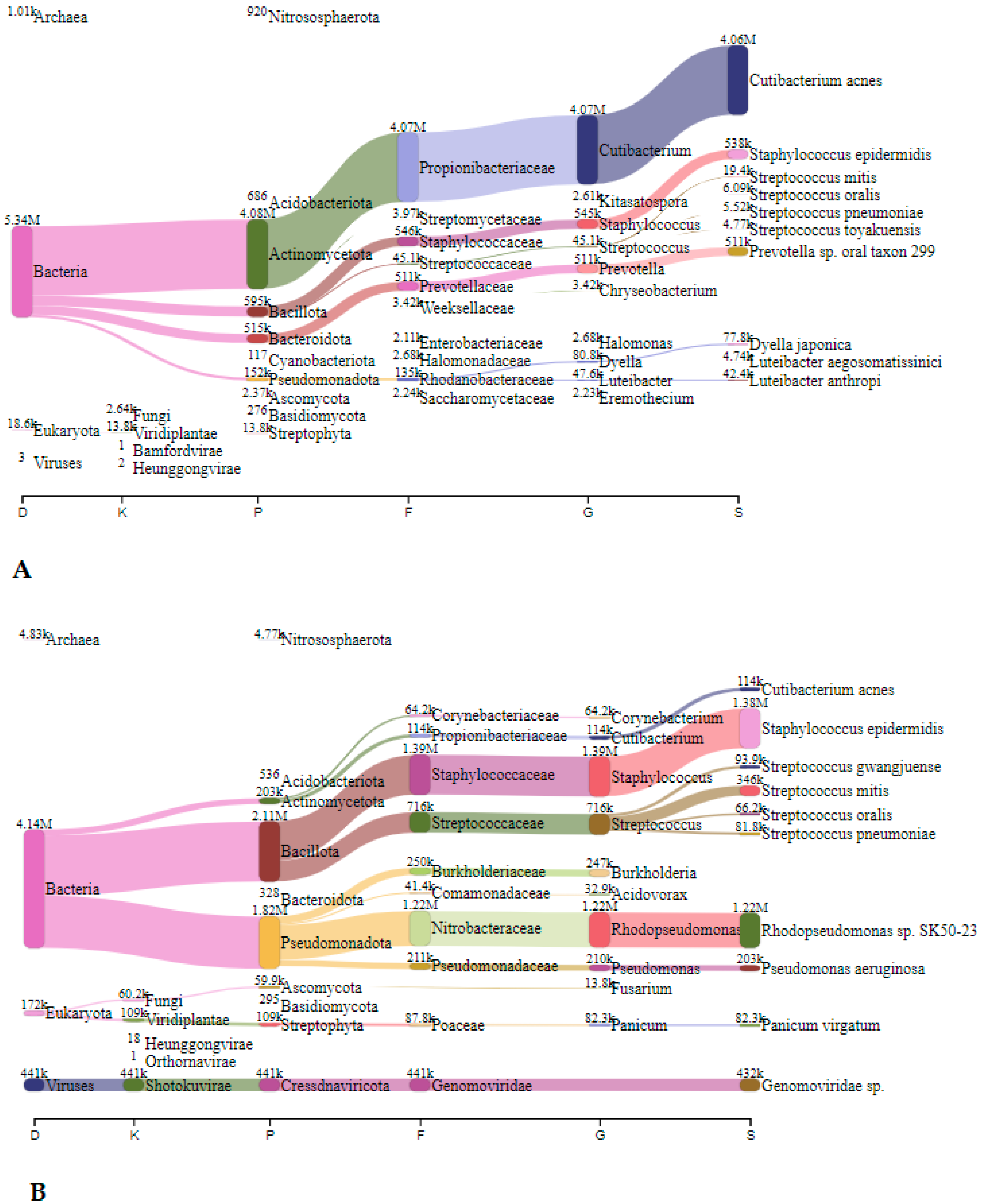 Microorganisms 12 01427 g003