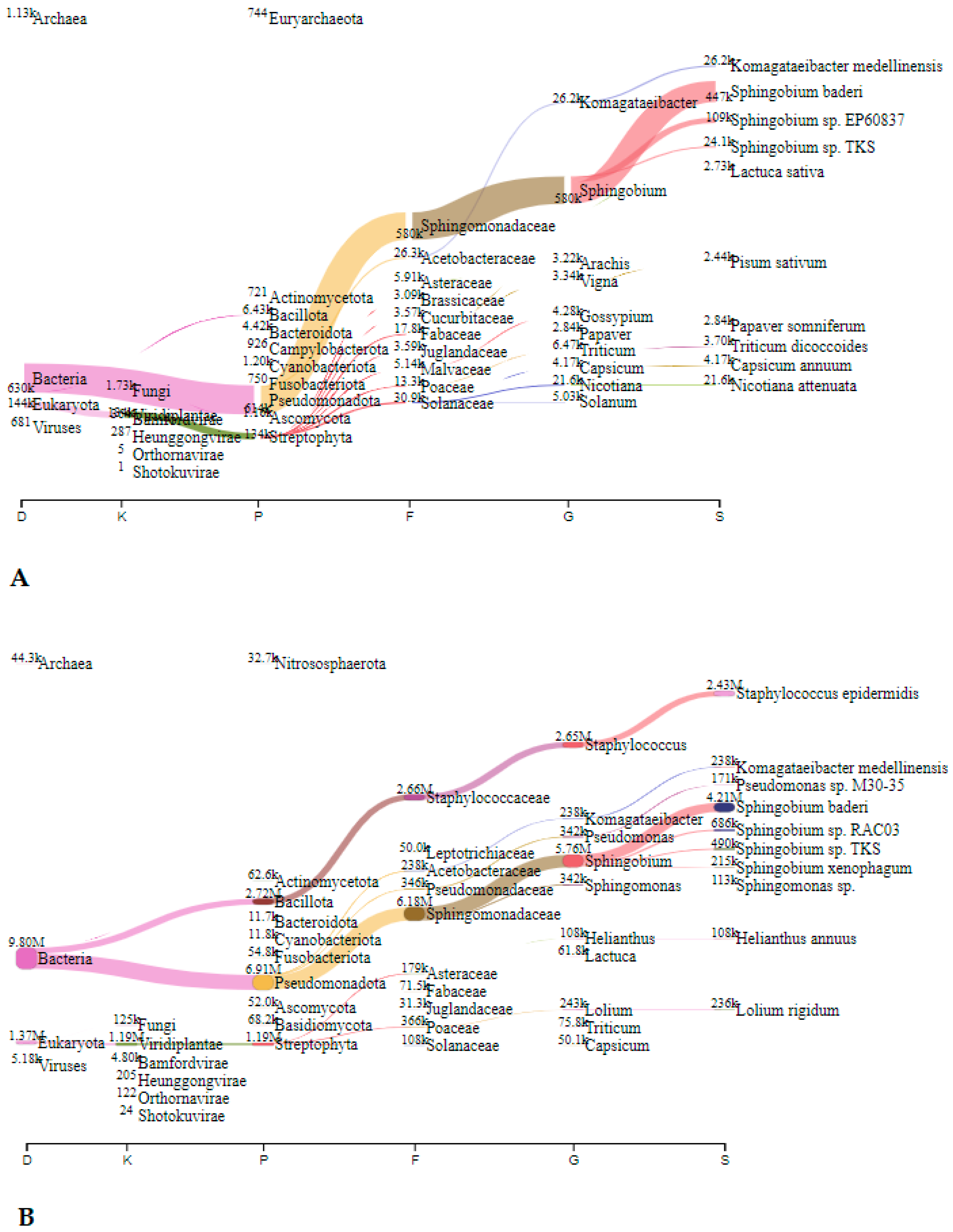 Microorganisms 12 01427 g007