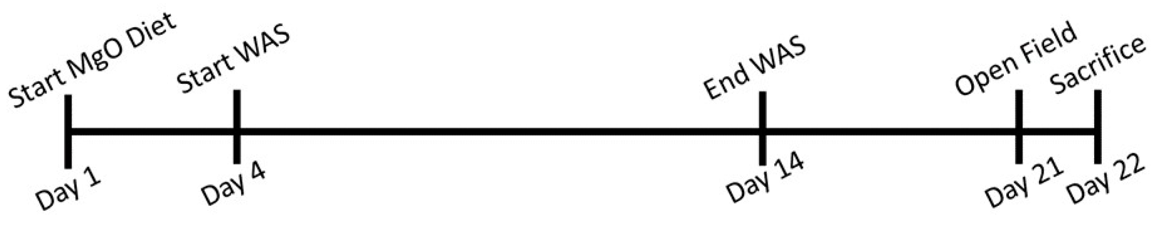 Microorganisms 12 01429 g001