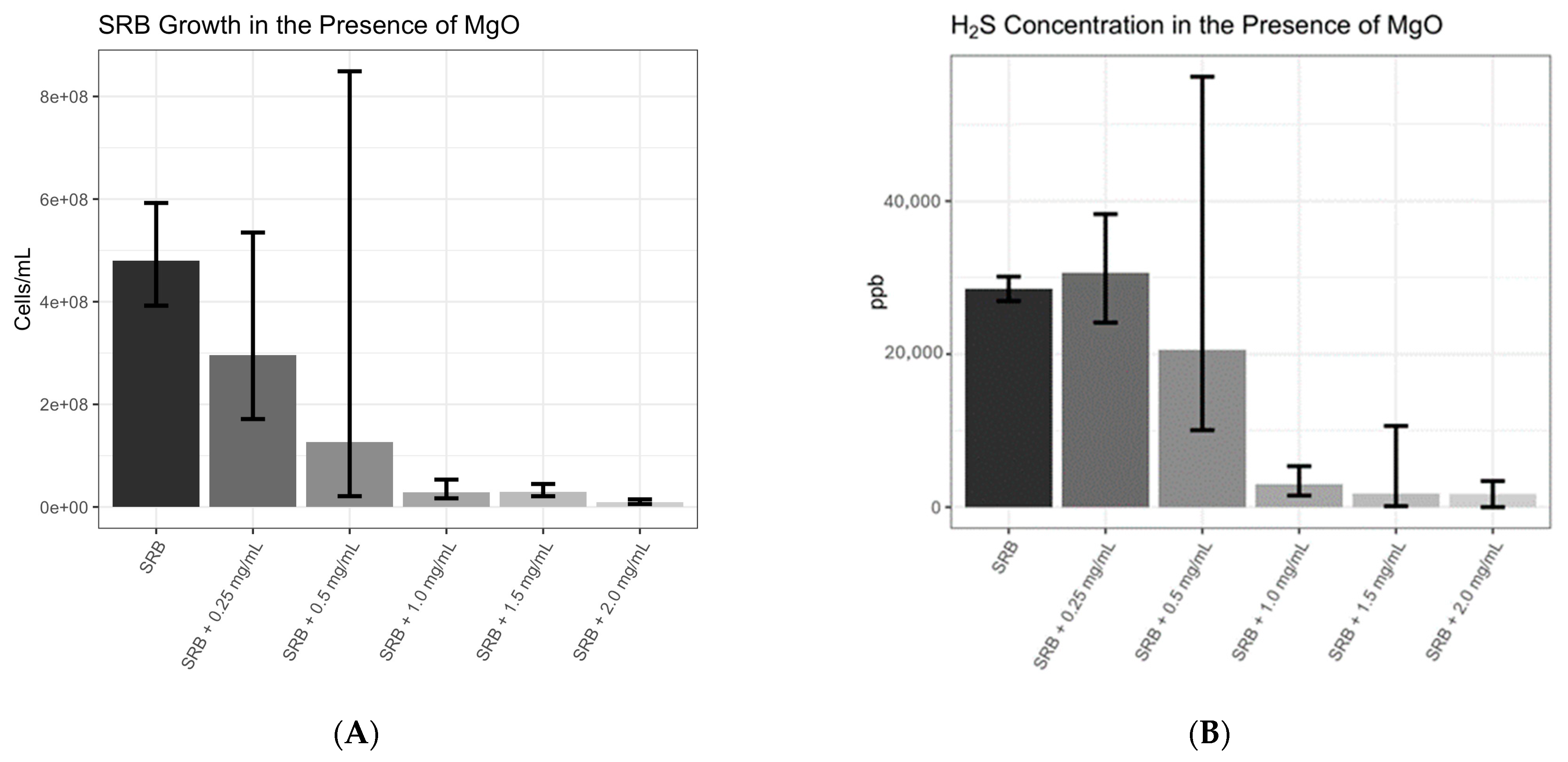 Microorganisms 12 01429 g003