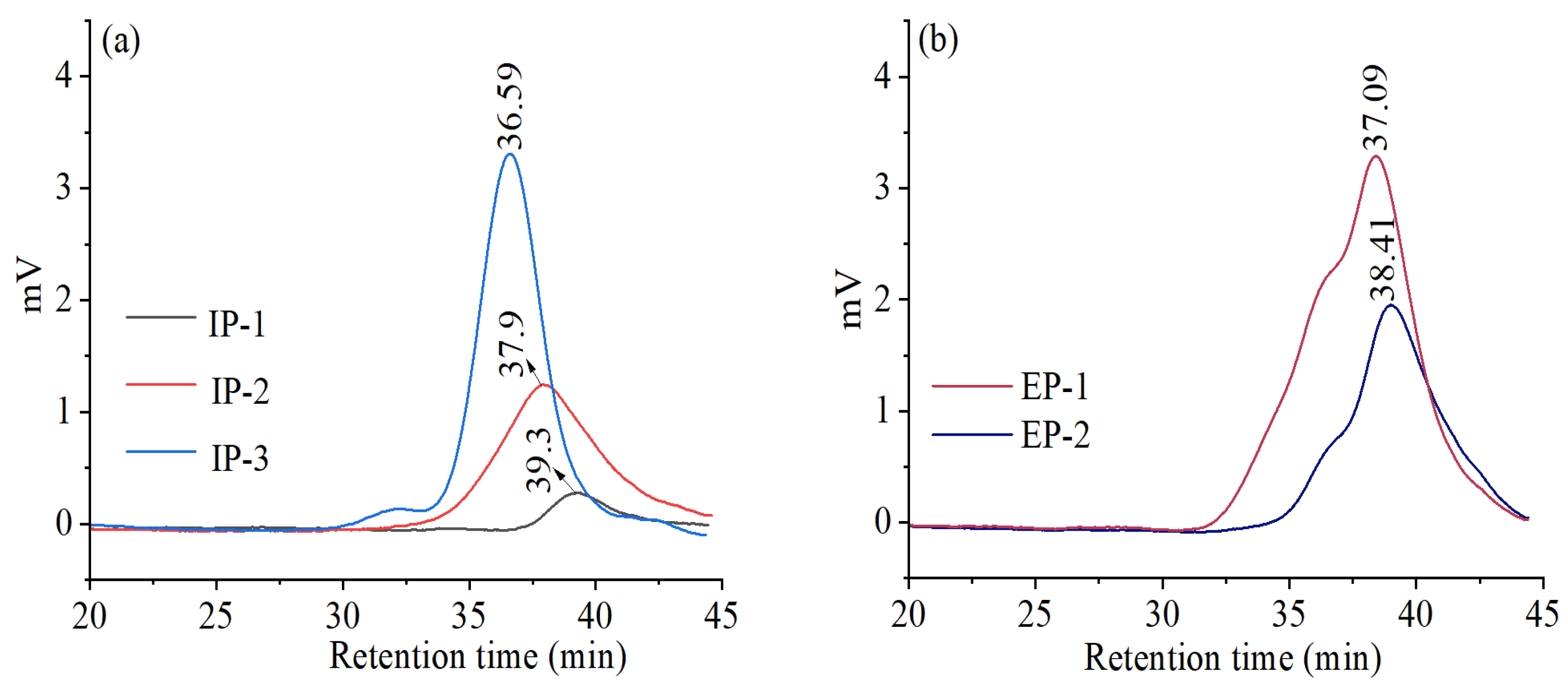Microorganisms 12 01431 g004