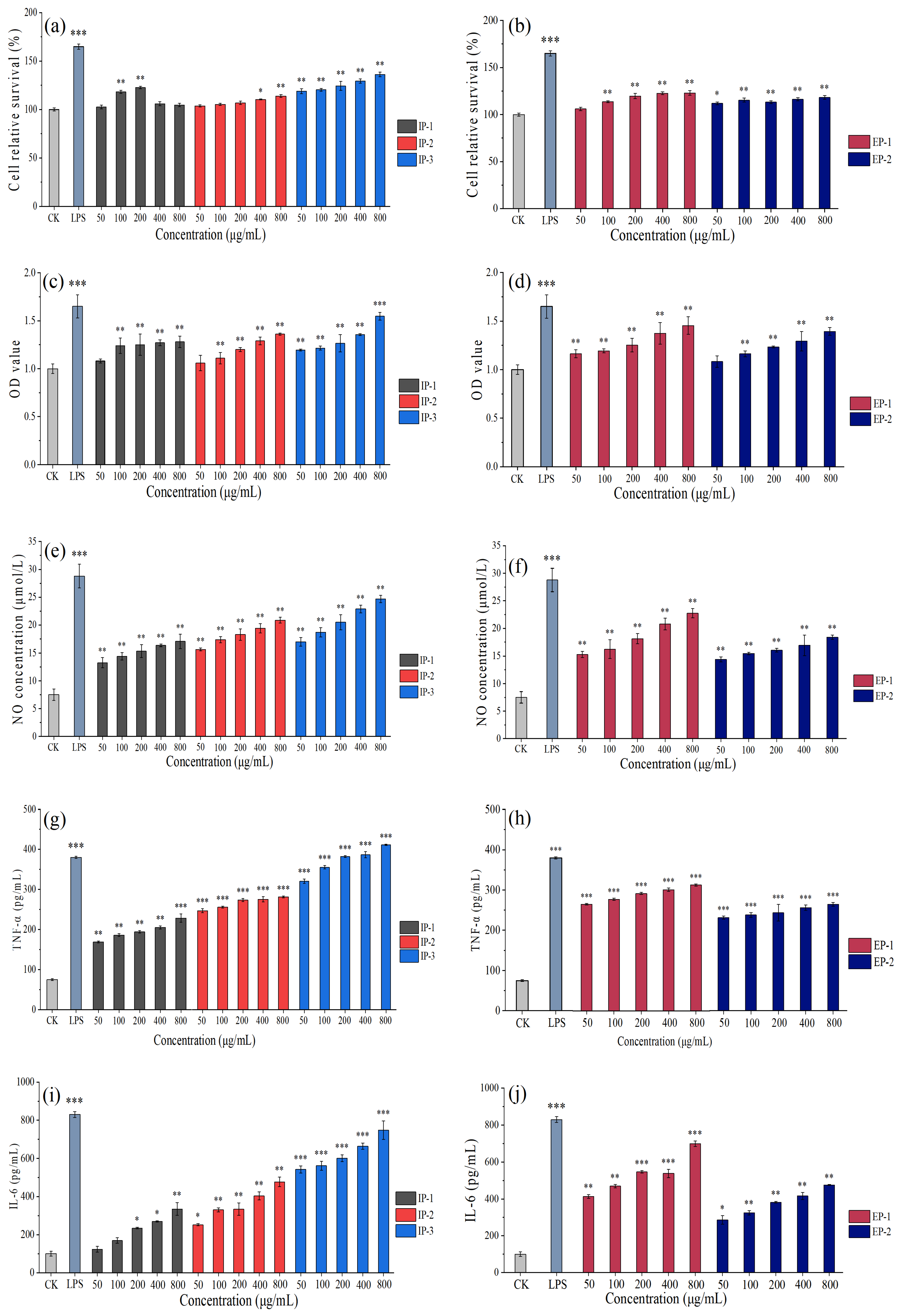 Microorganisms 12 01431 g007