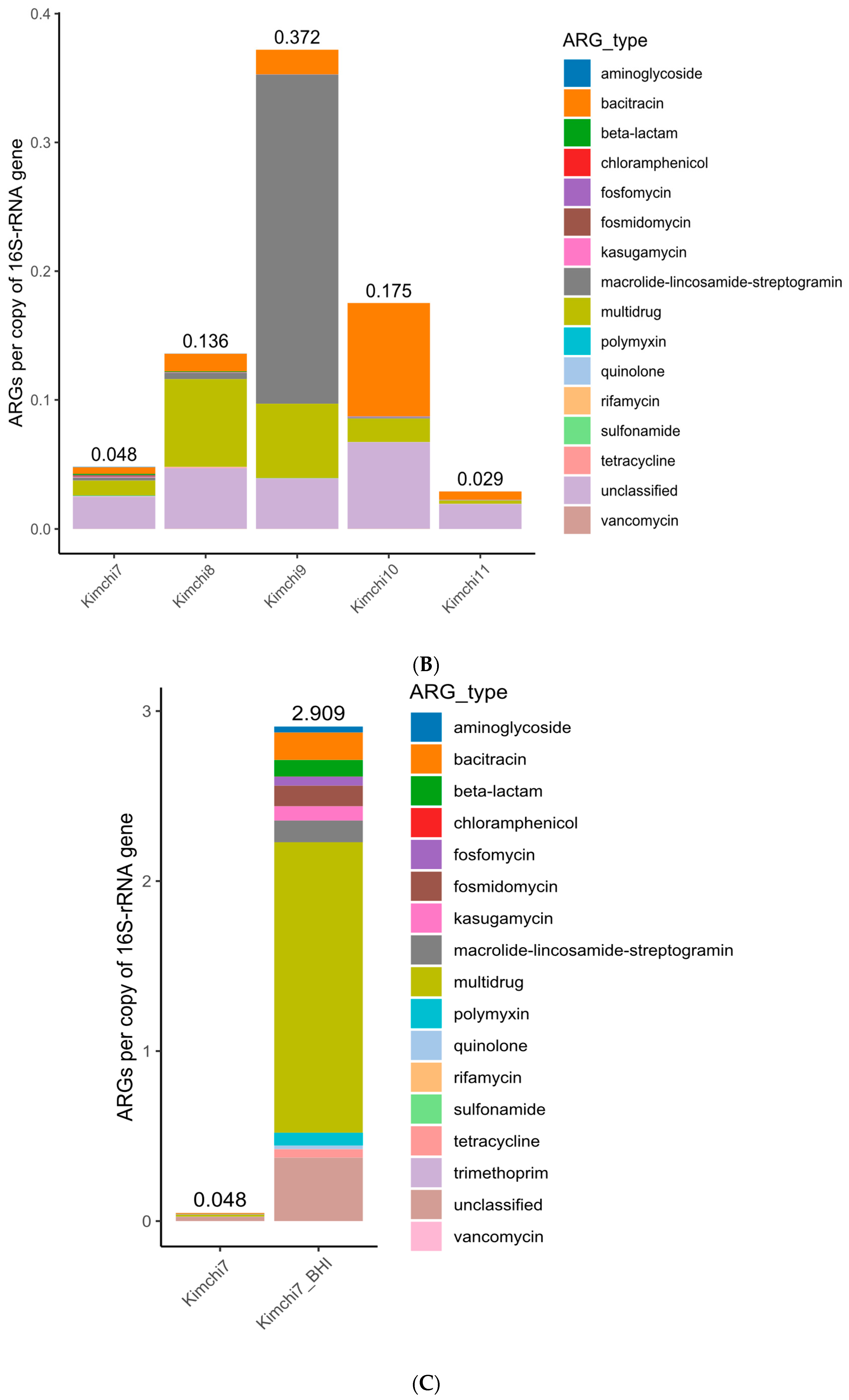 Microorganisms 12 01433 g004b Microorganisms 12 01433 g004b