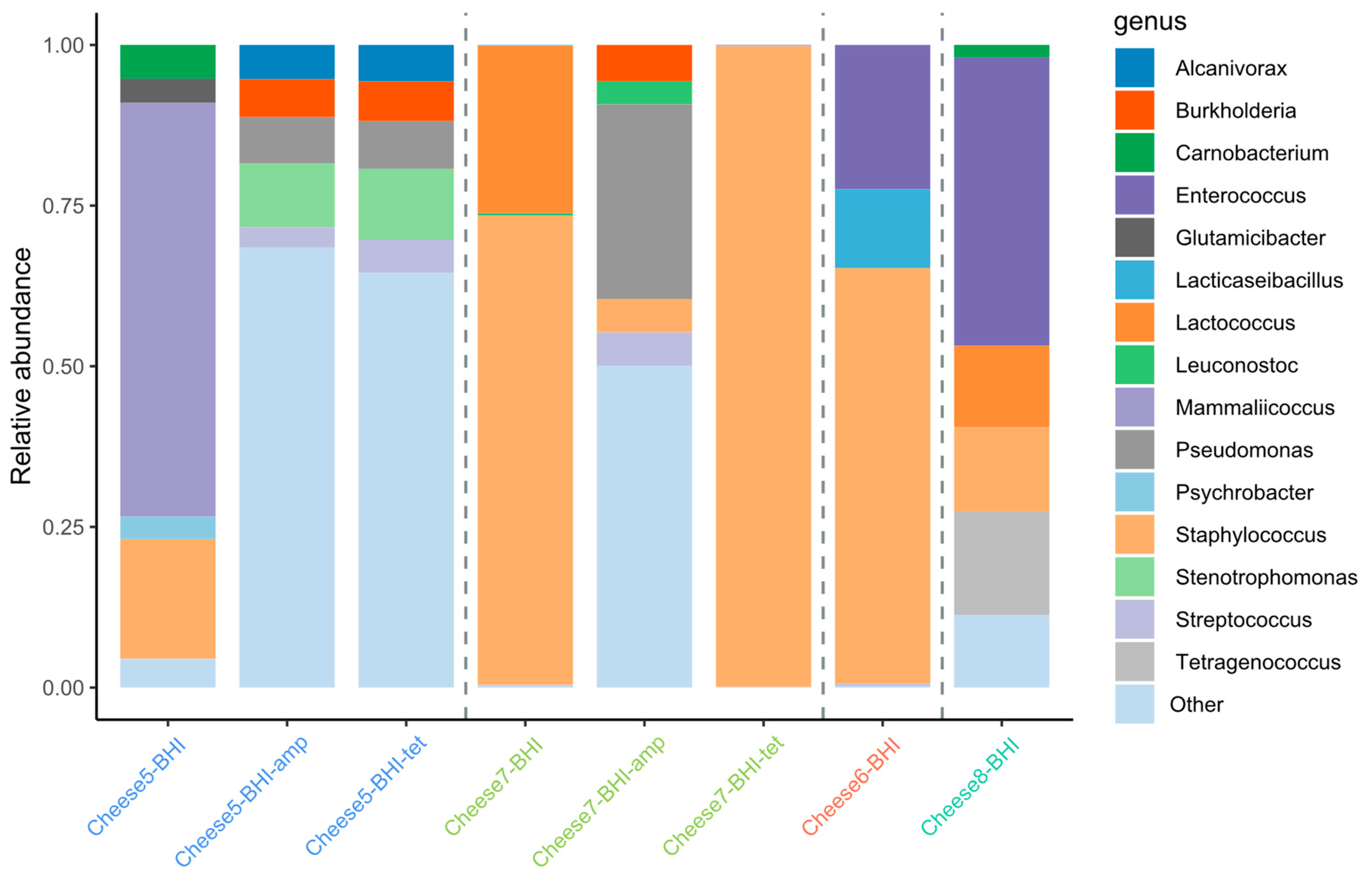 Microorganisms 12 01433 g006 Microorganisms 12 01433 g006