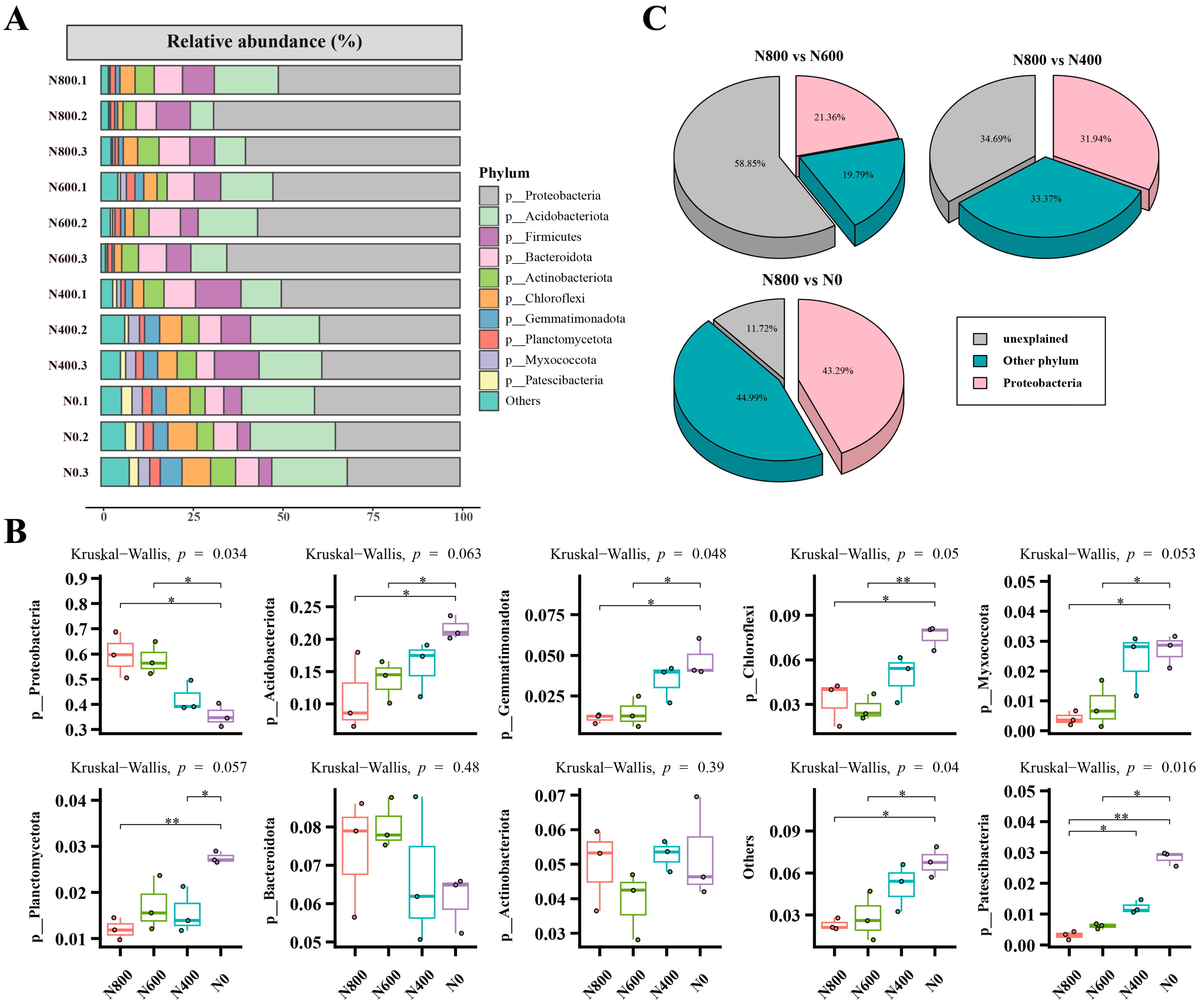Microorganisms 12 01434 g002