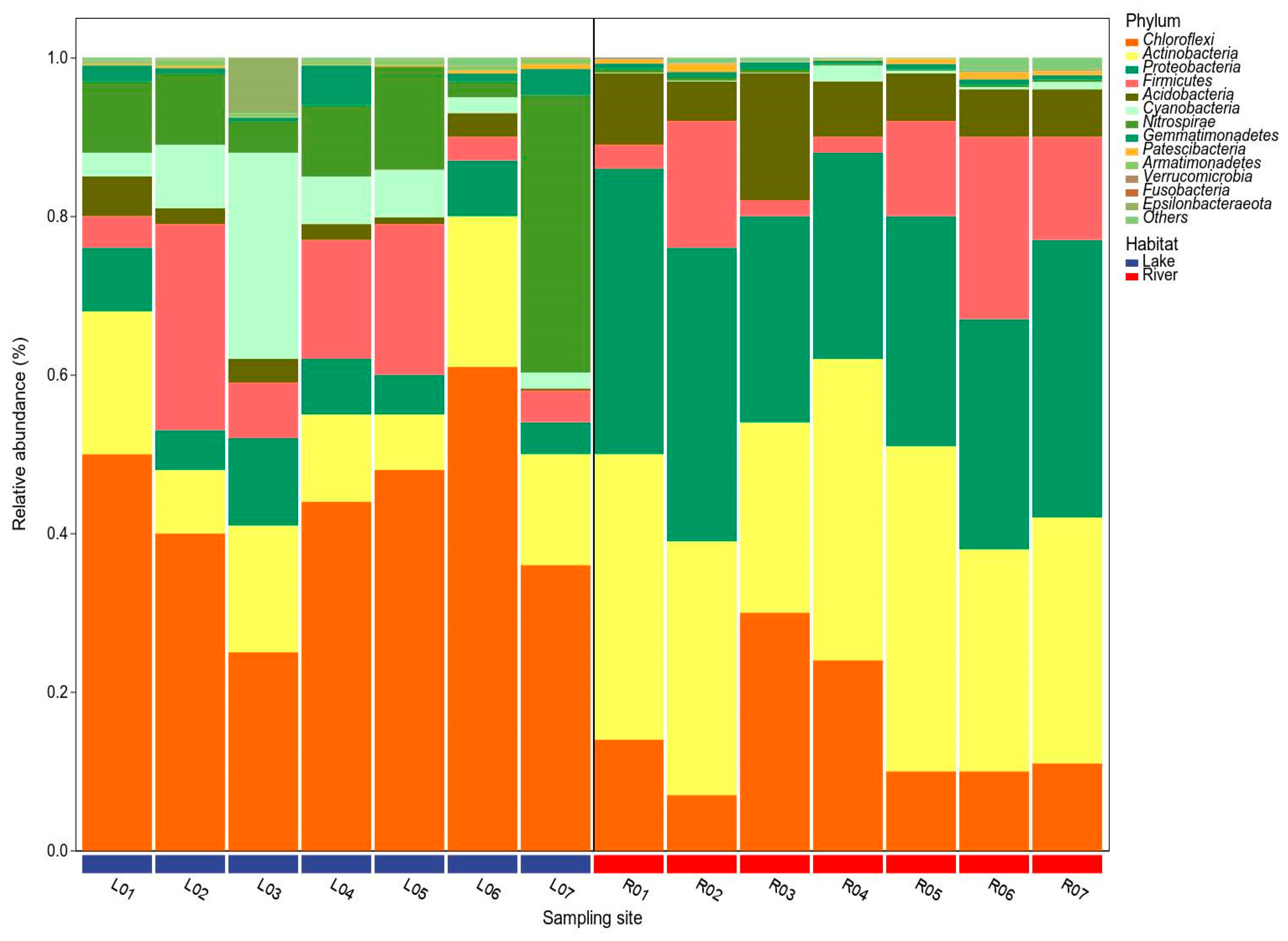 Microorganisms 12 01435 g005 Microorganisms 12 01435 g005