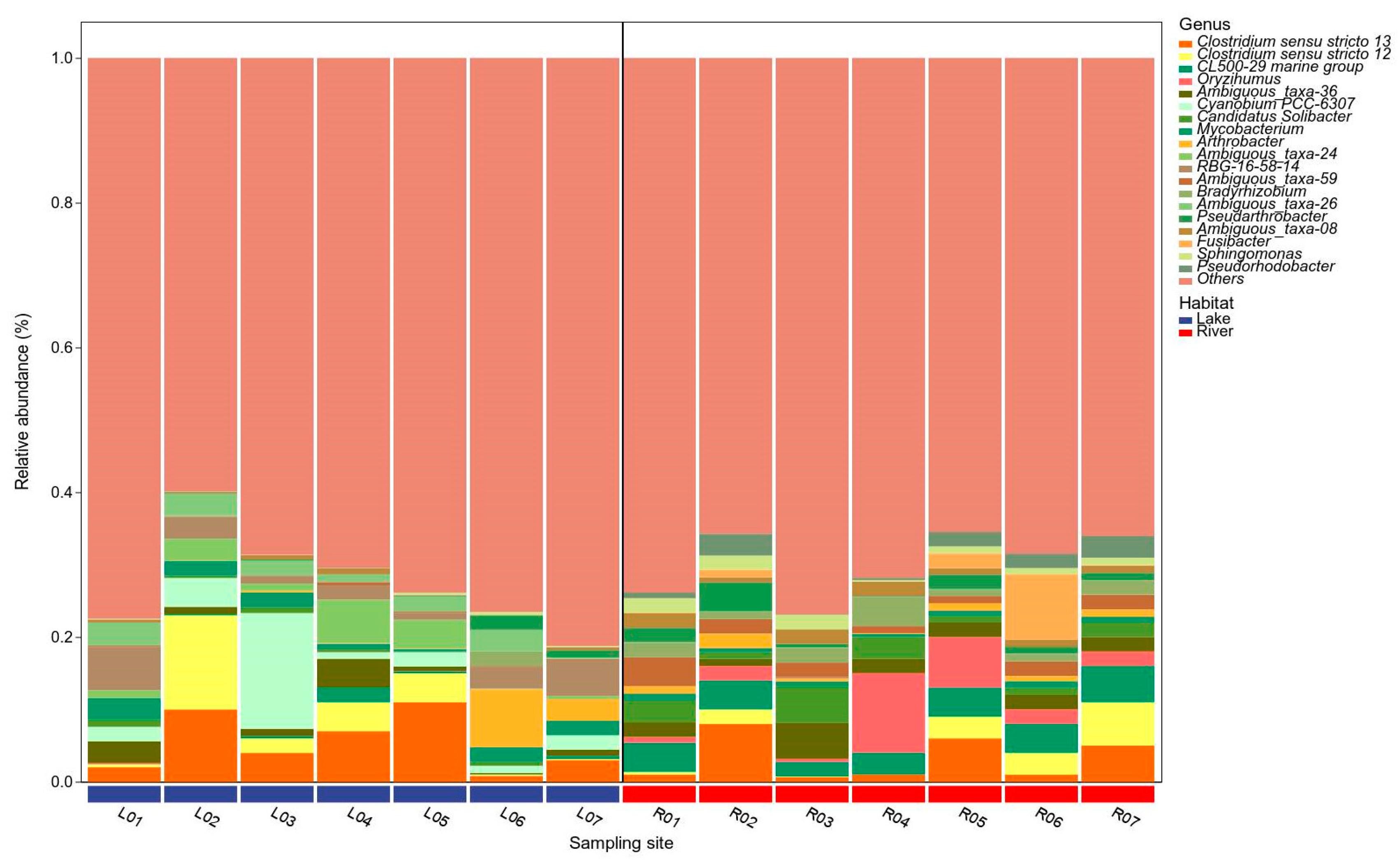 Microorganisms 12 01435 g006 Microorganisms 12 01435 g006