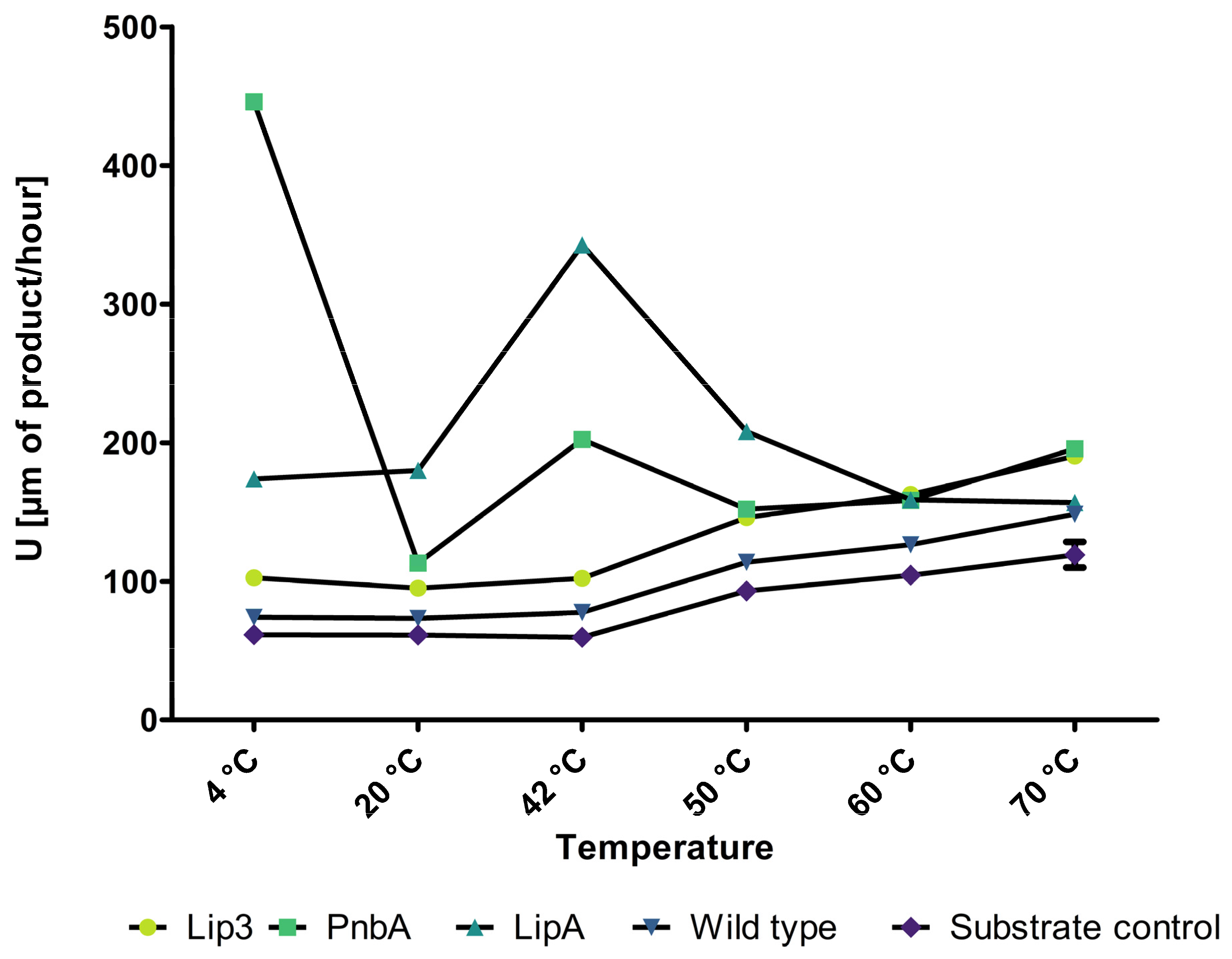 Microorganisms 12 01438 g003