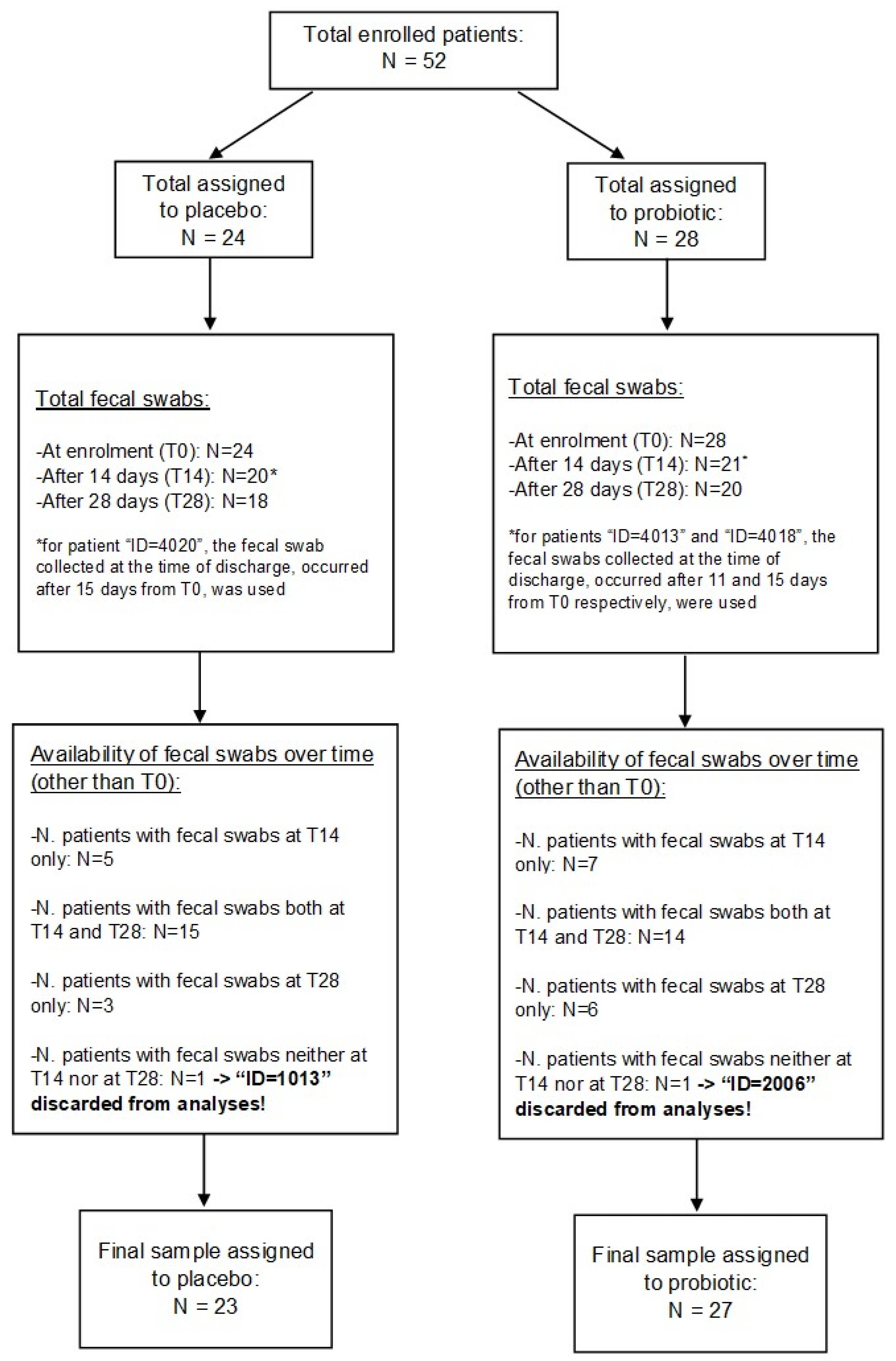 Microorganisms 12 01443 g001