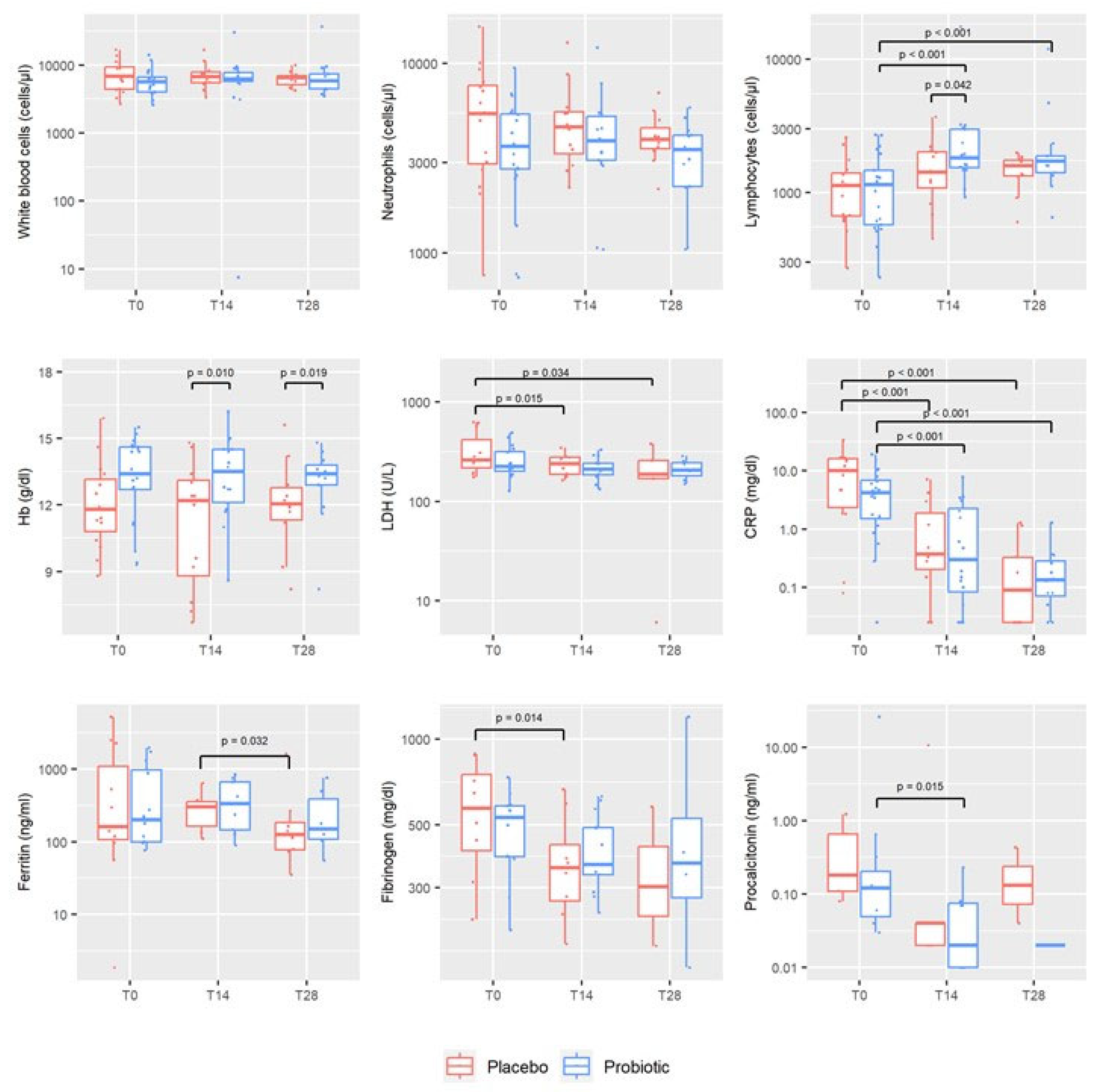 Microorganisms 12 01443 g002