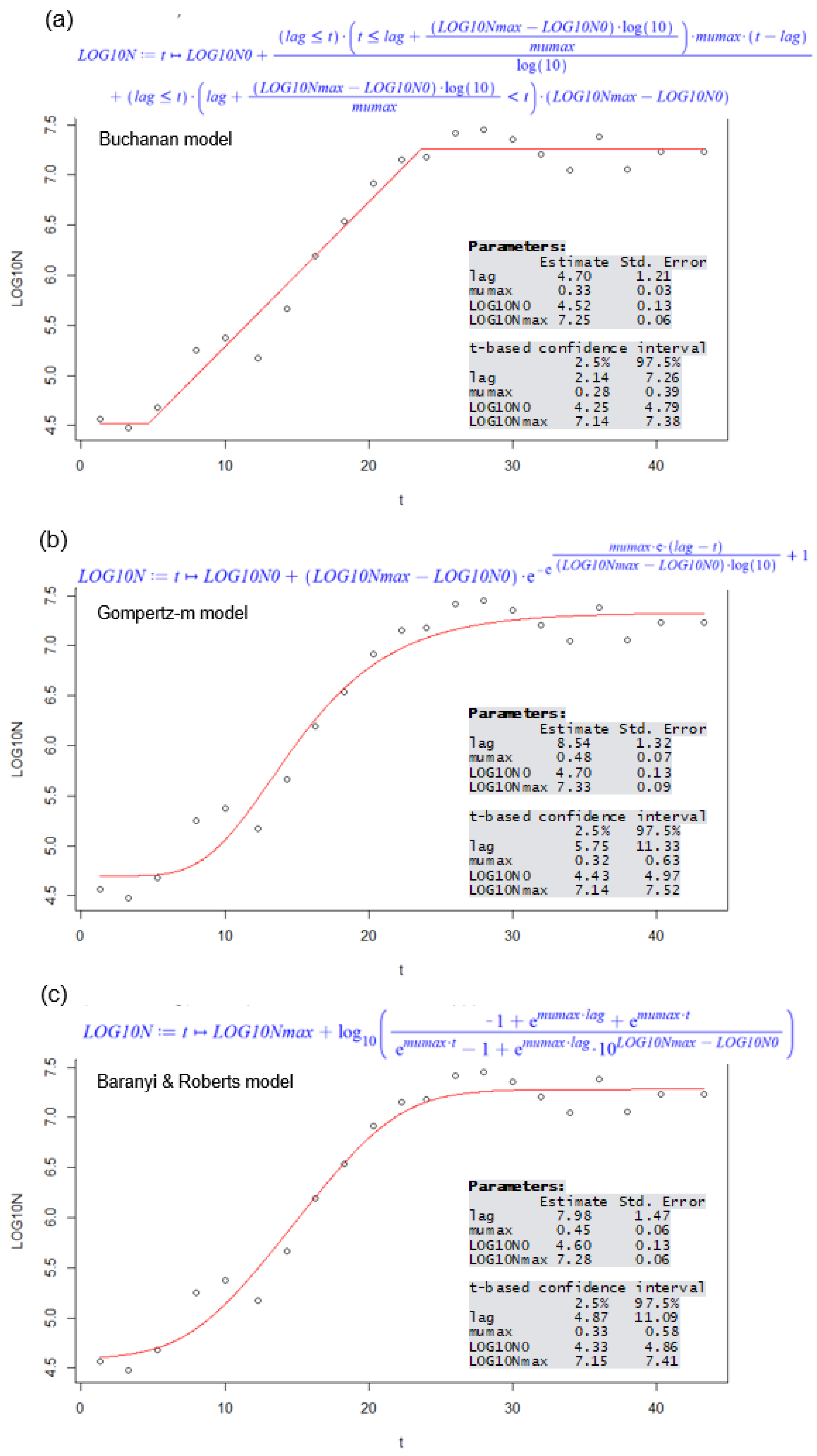 Microorganisms 12 01449 g001