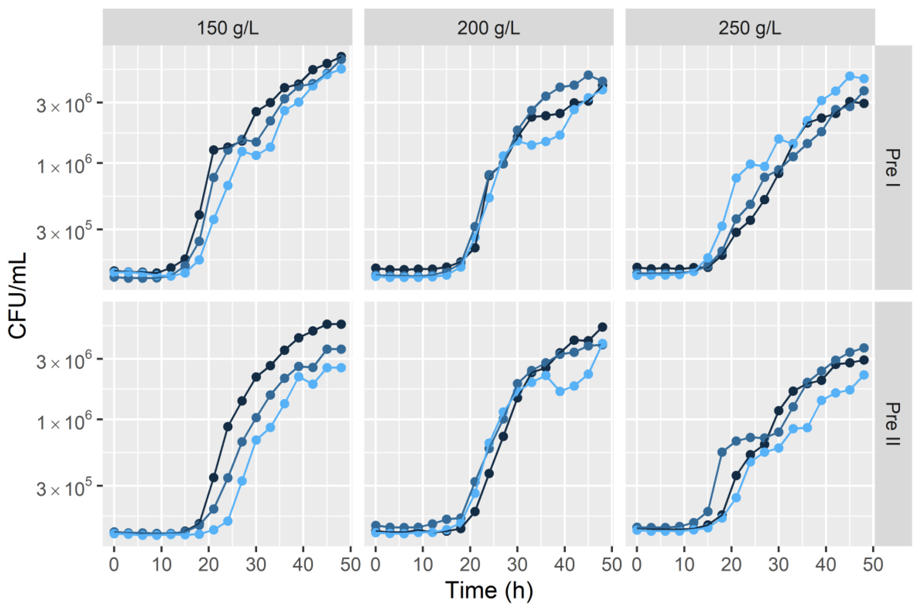 Microorganisms 12 01449 g002