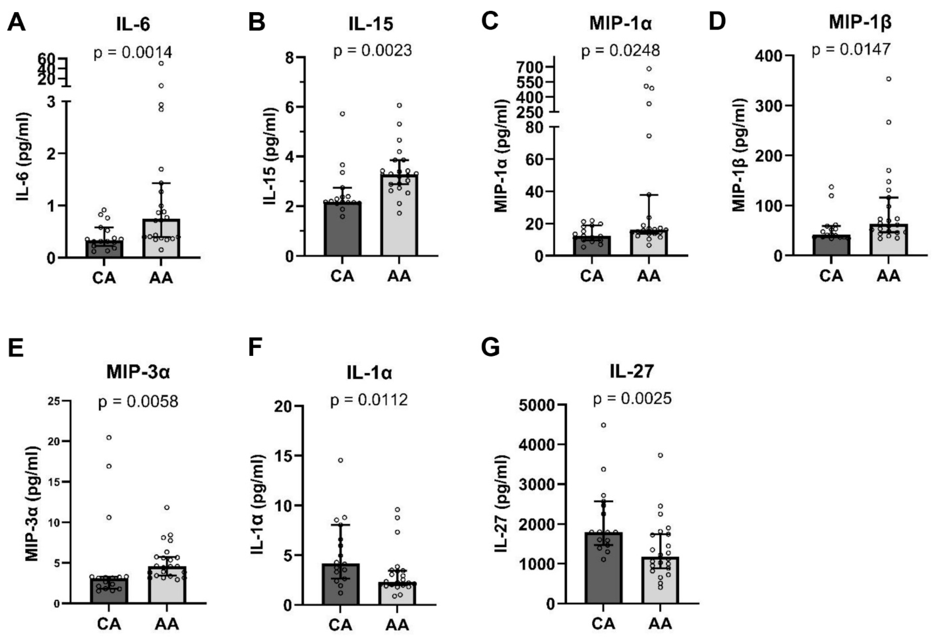 Microorganisms 12 01453 g001
