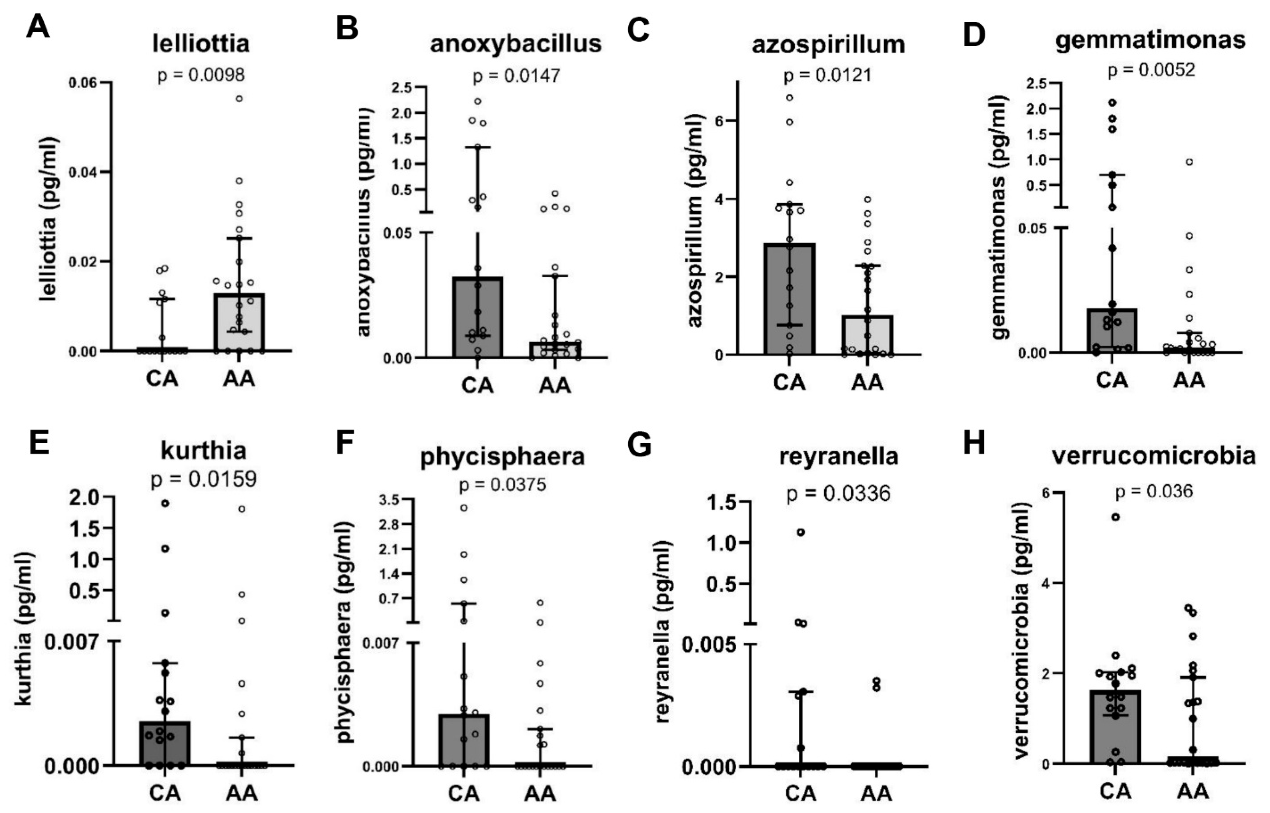 Microorganisms 12 01453 g002