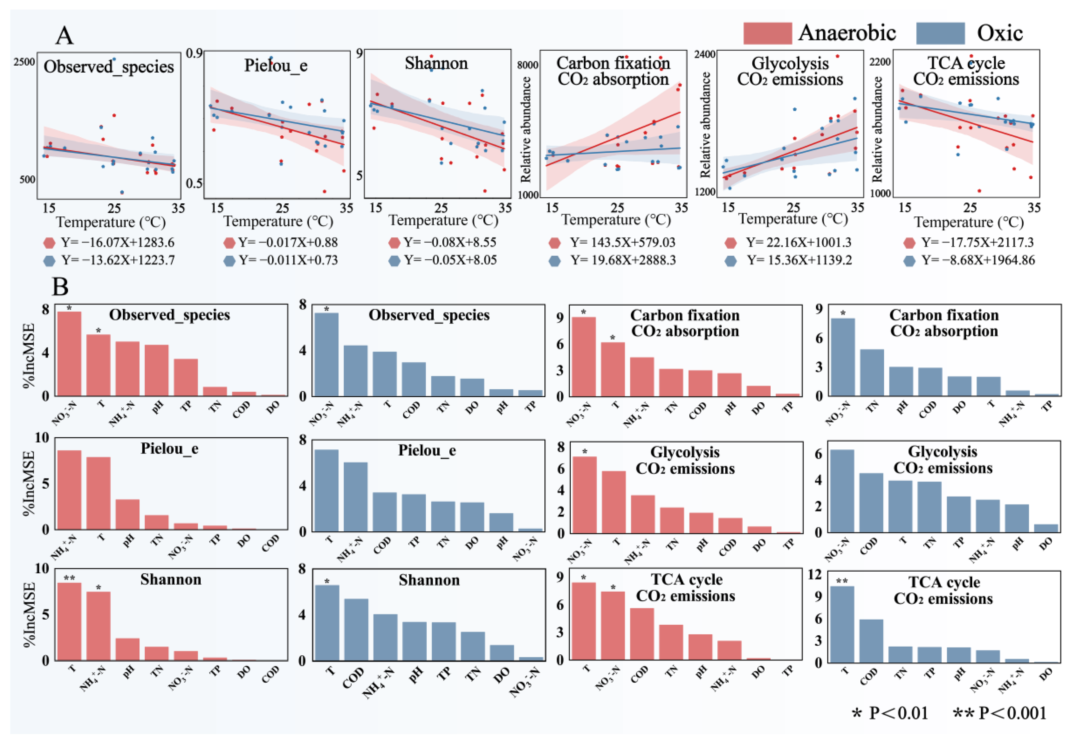 Microorganisms 12 01454 g006