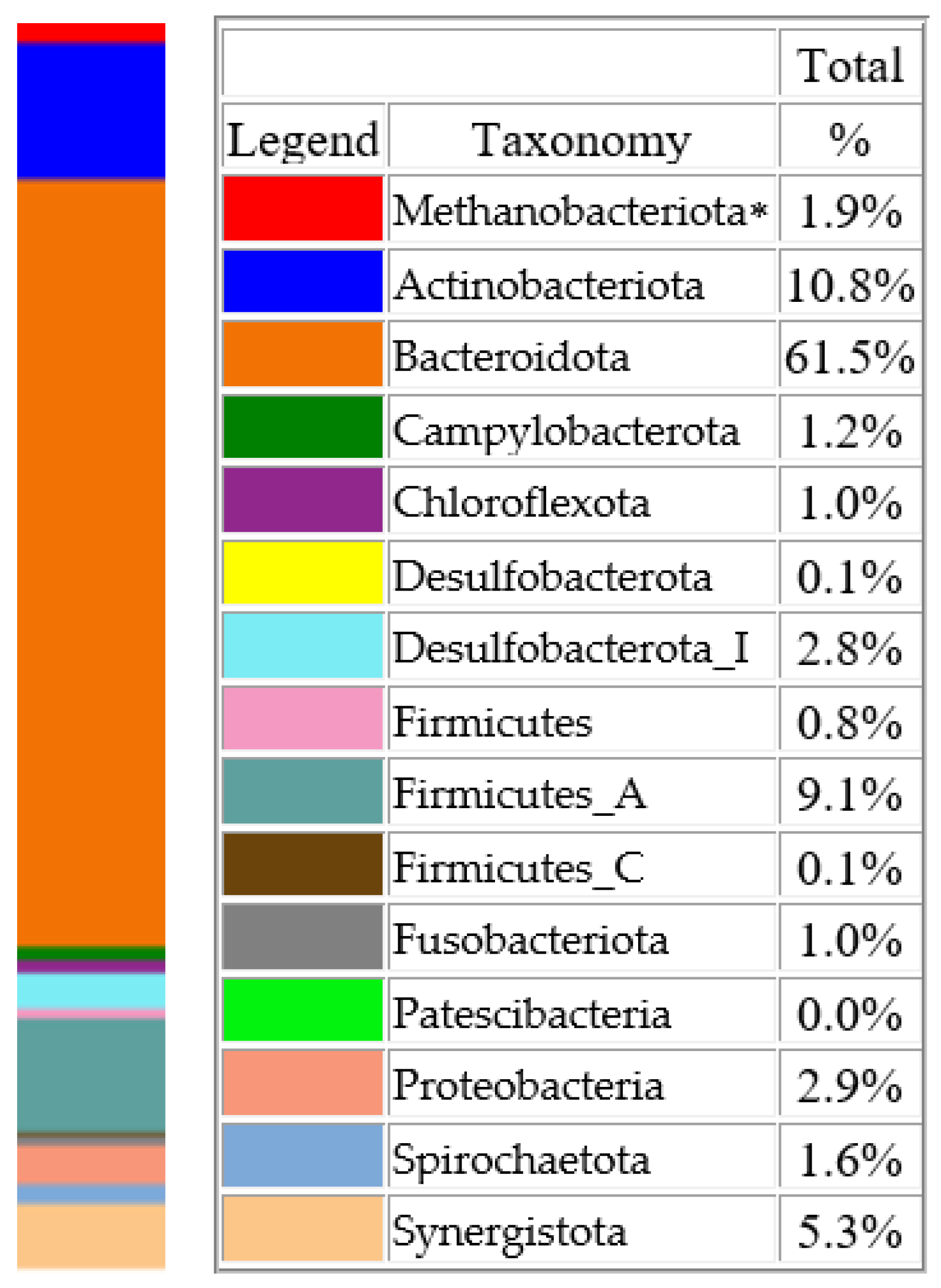 Microorganisms 12 01455 g001 Microorganisms 12 01455 g001