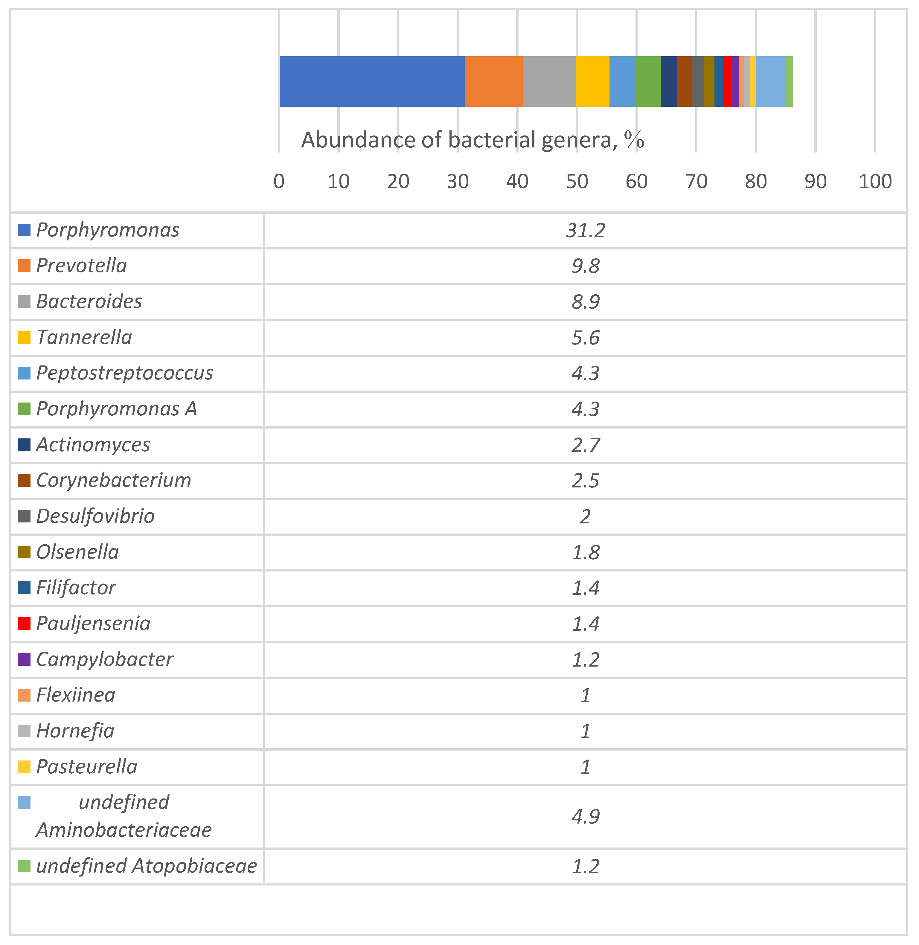Microorganisms 12 01455 g002 Microorganisms 12 01455 g002