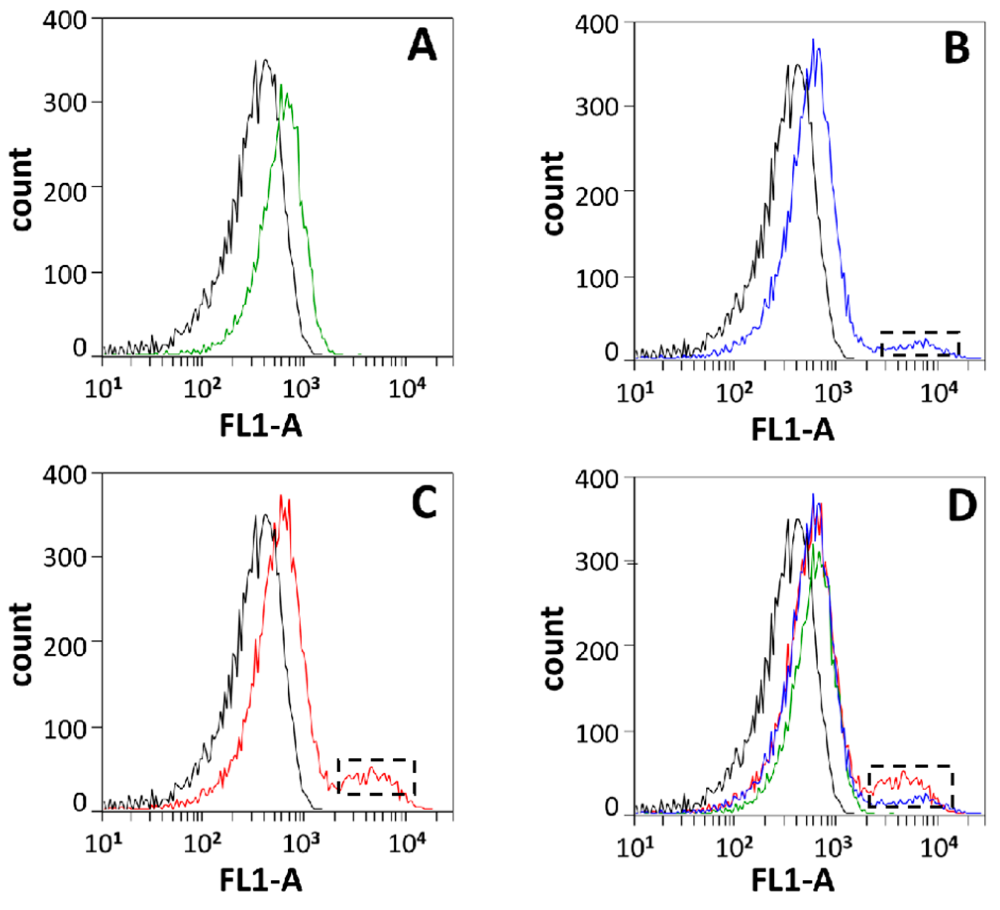 Microorganisms 12 01456 g003