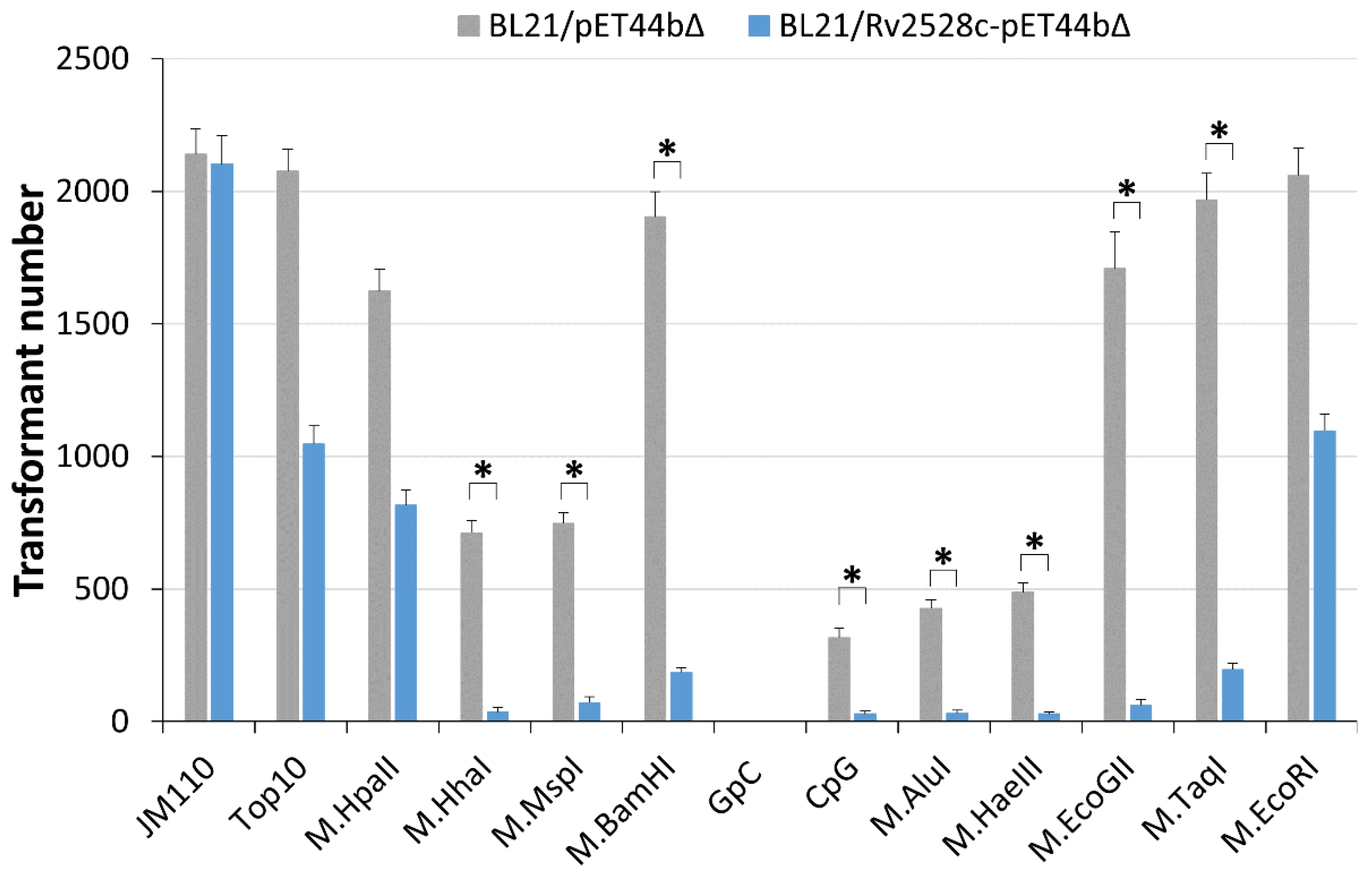 Microorganisms 12 01456 g005