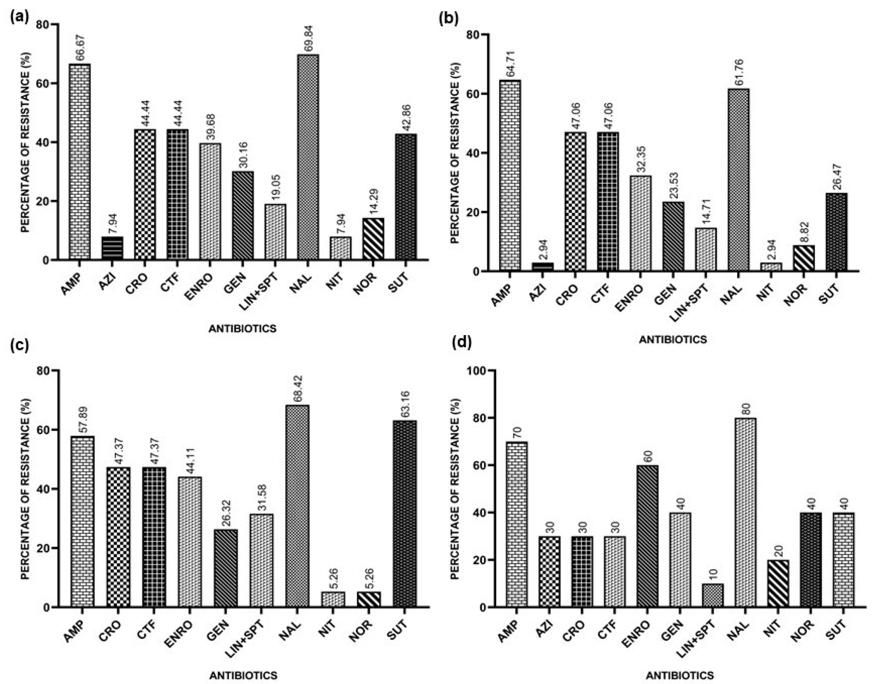 Microorganisms 12 01463 g001 Microorganisms 12 01463 g001