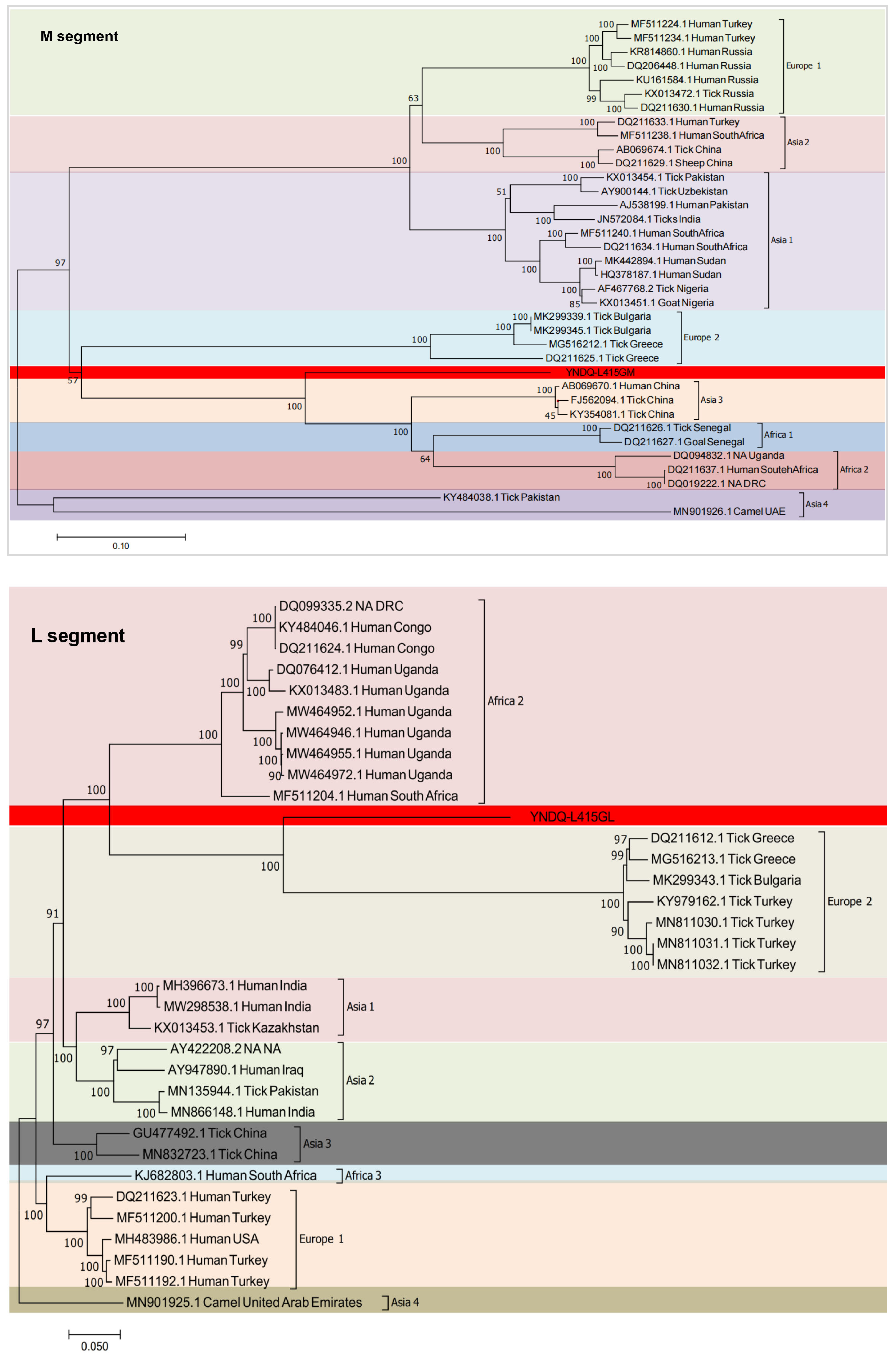Microorganisms 12 01466 g002b