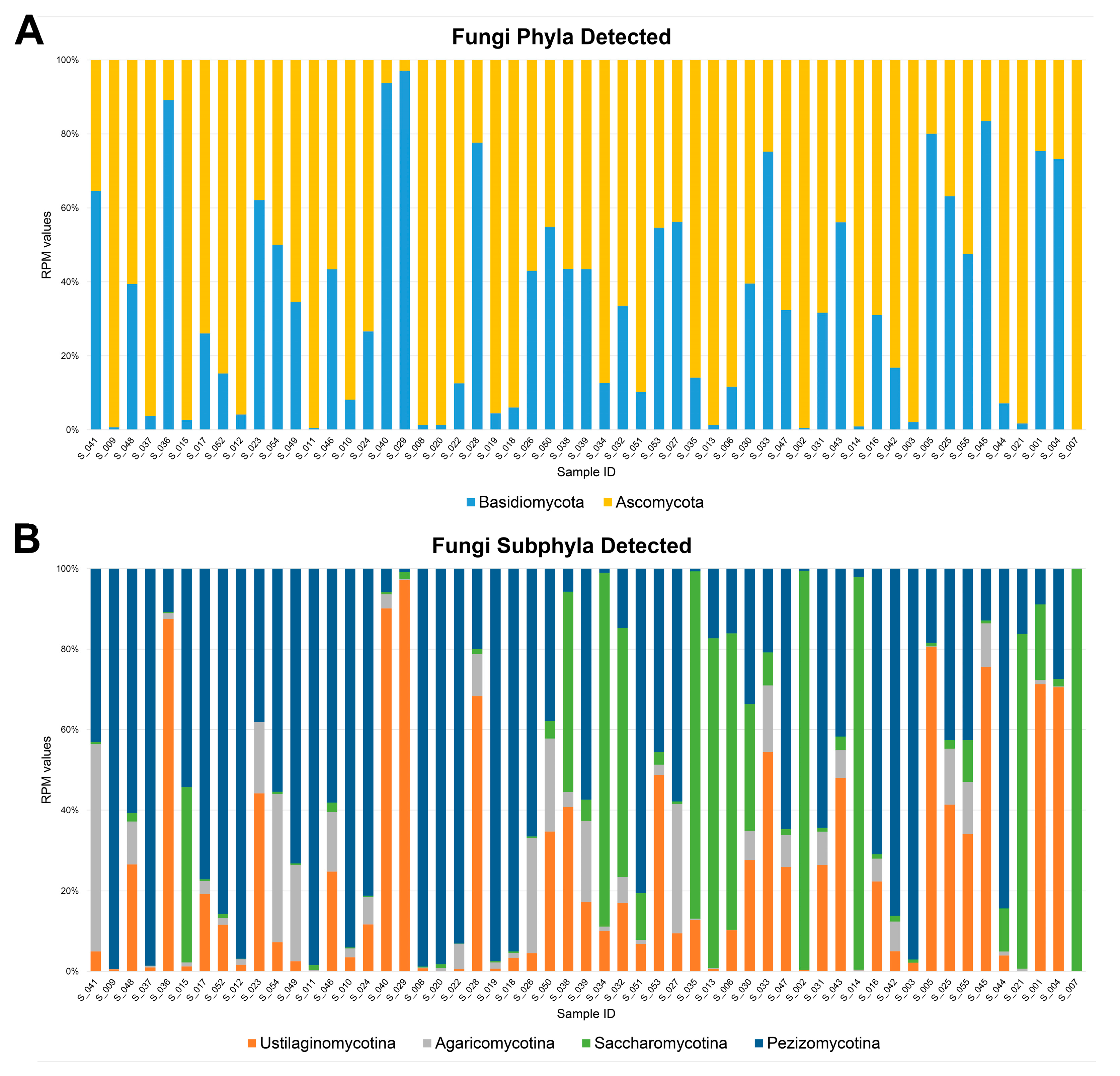 Microorganisms 12 01468 g001