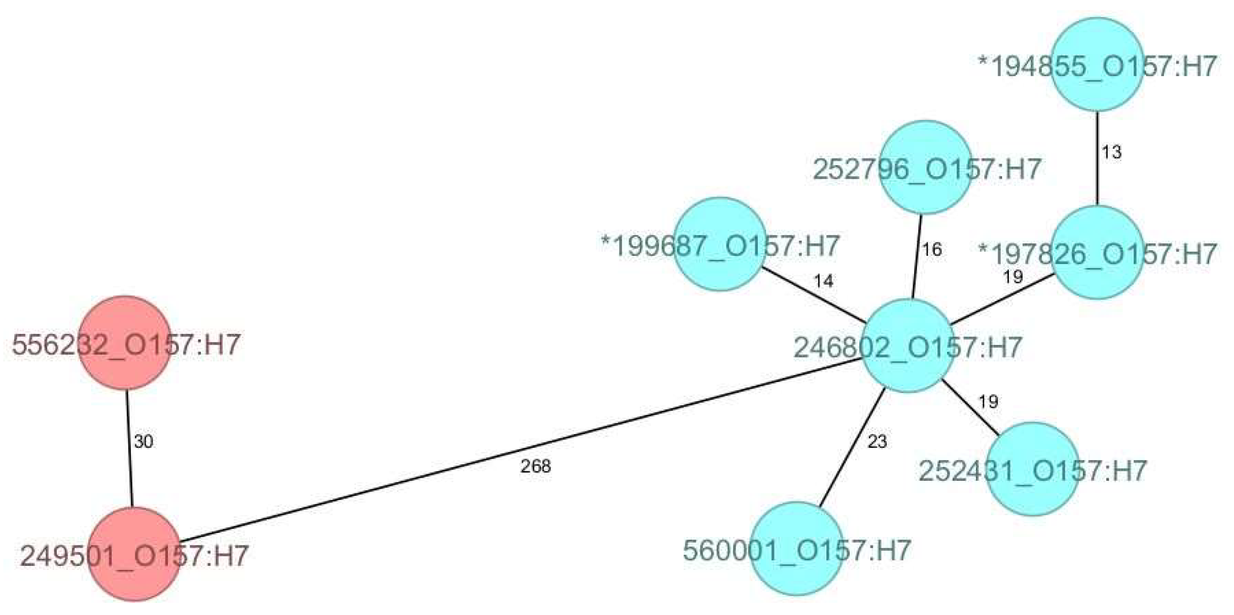 Microorganisms 12 01469 g002