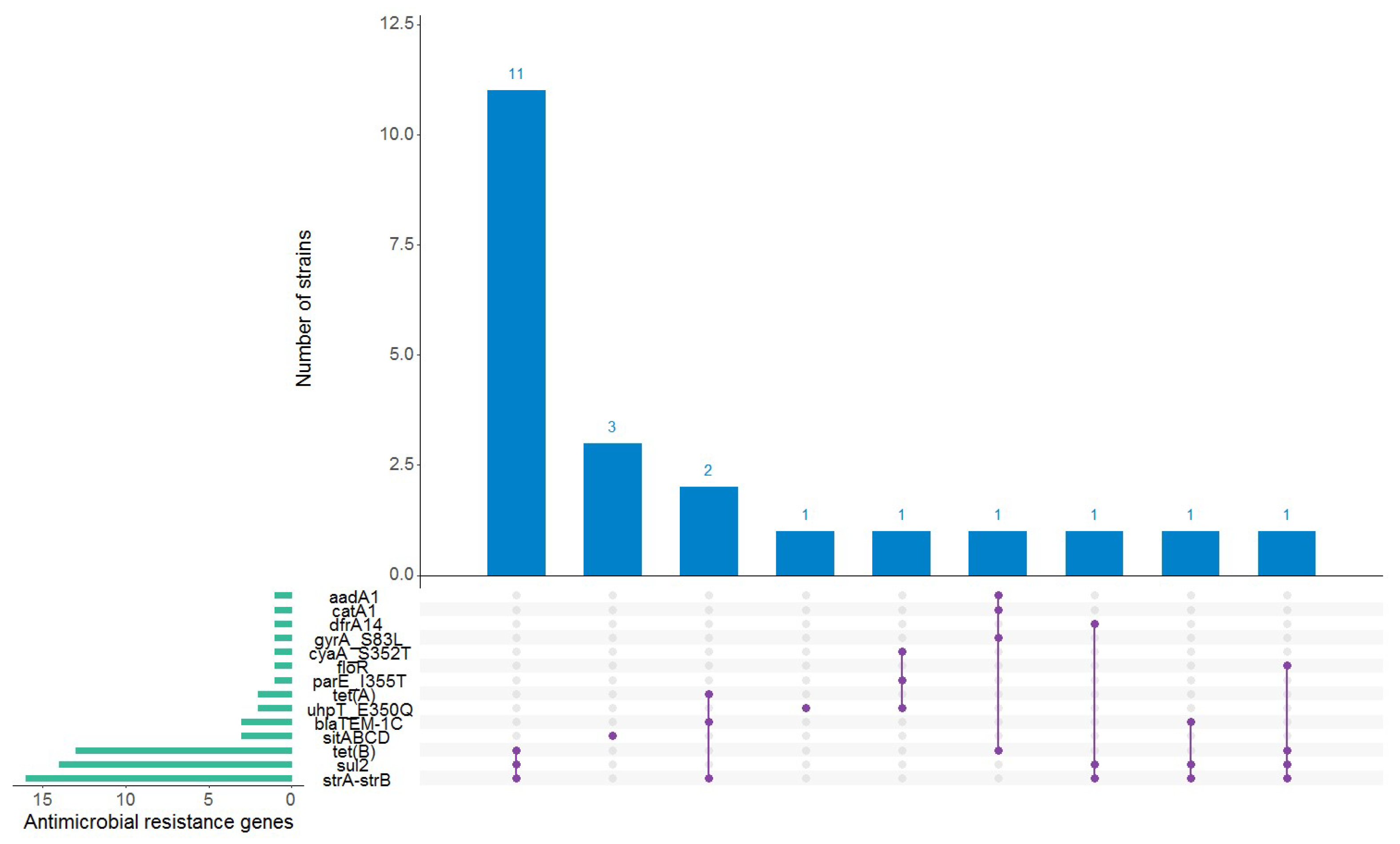 Microorganisms 12 01469 g003