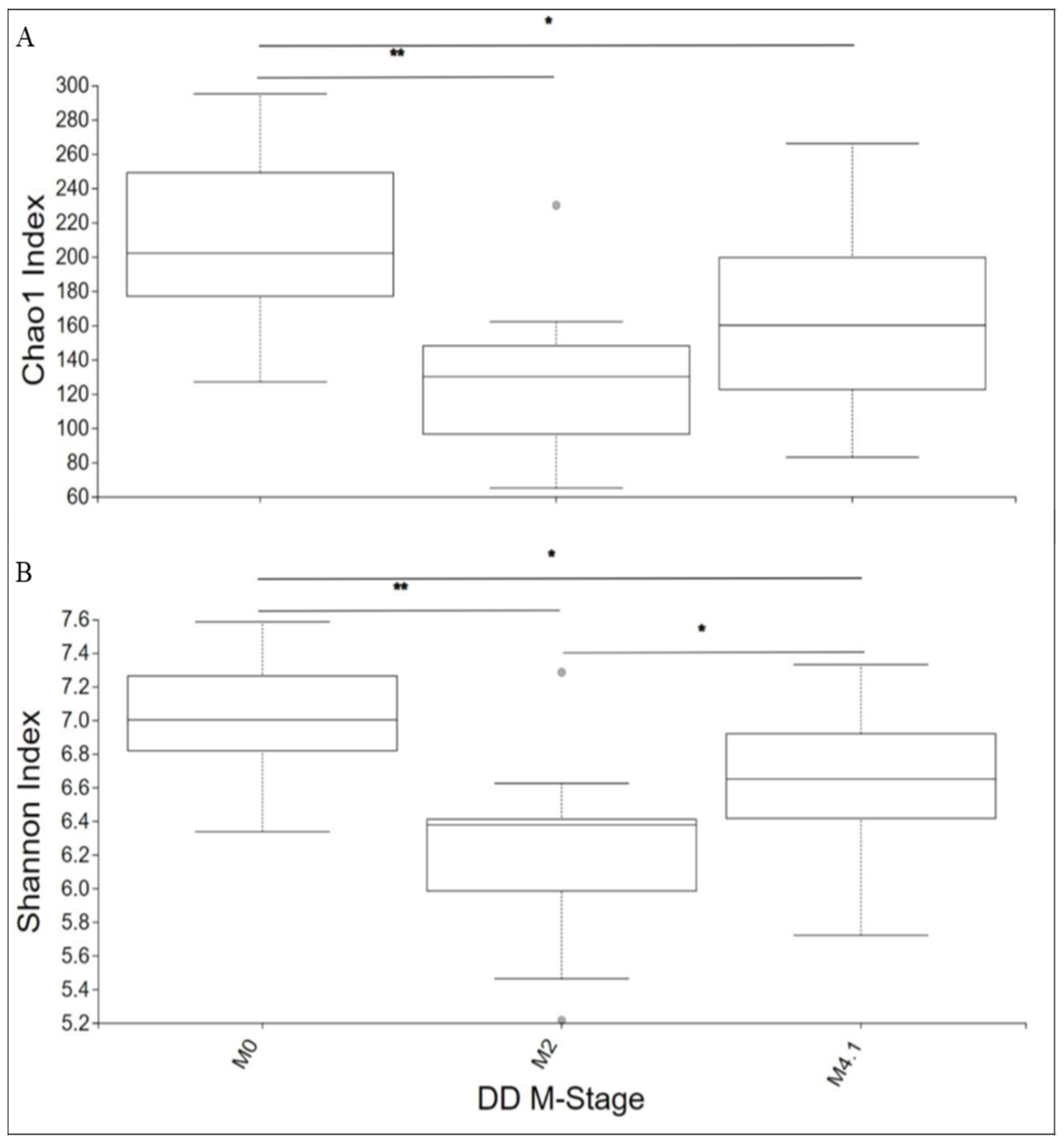 Microorganisms 12 01470 g002