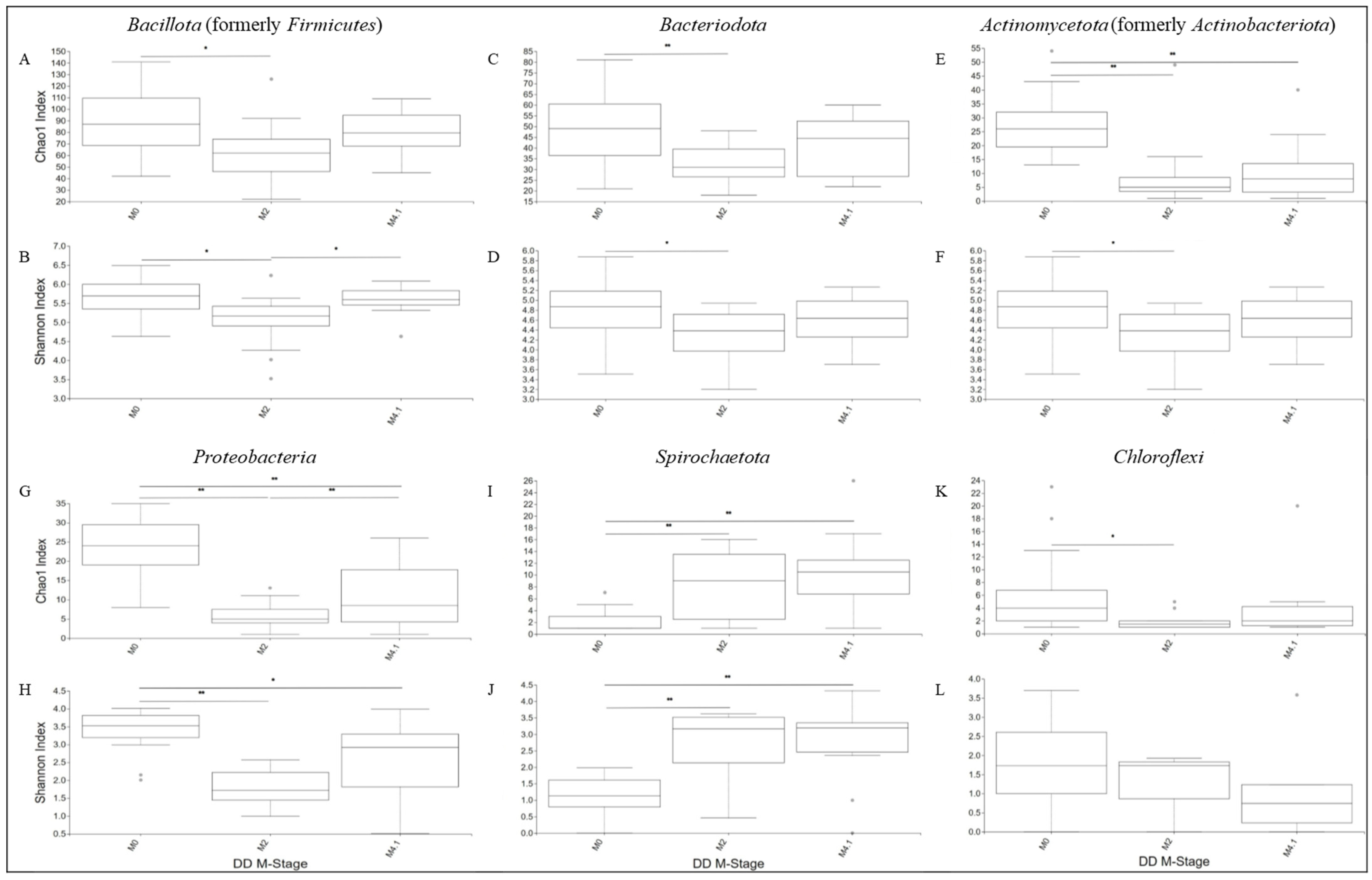 Microorganisms 12 01470 g003