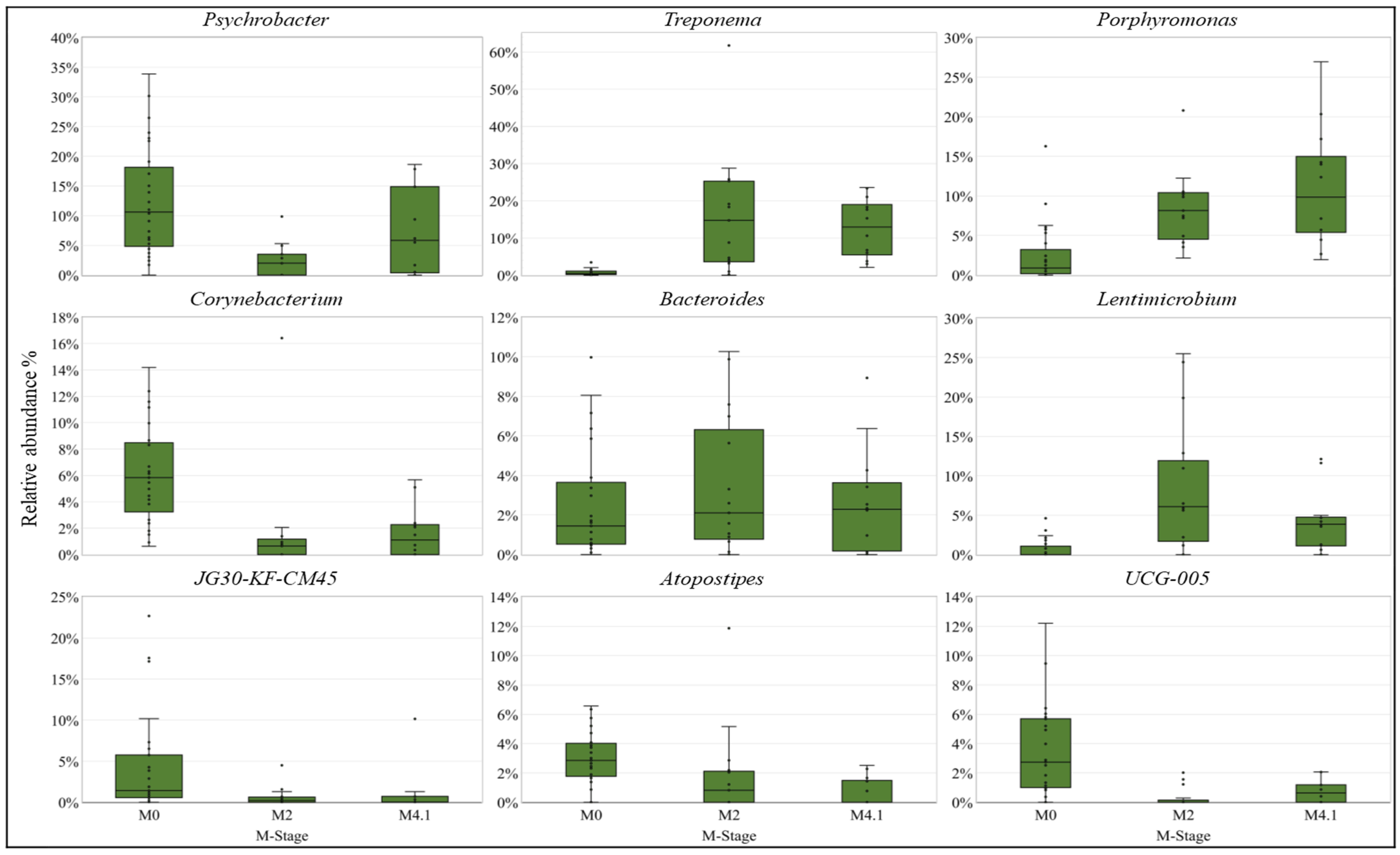 Microorganisms 12 01470 g007