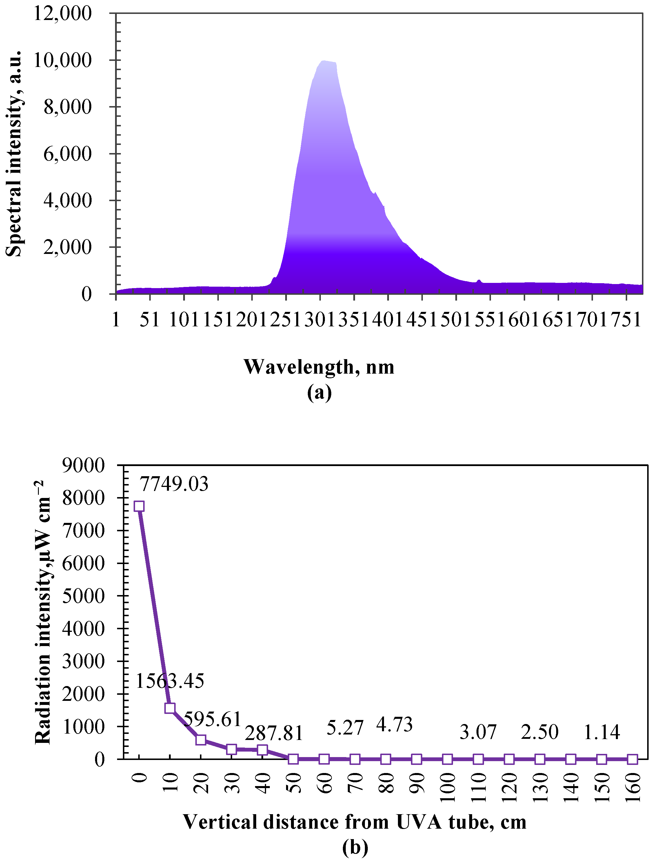 Microorganisms 12 01472 g008