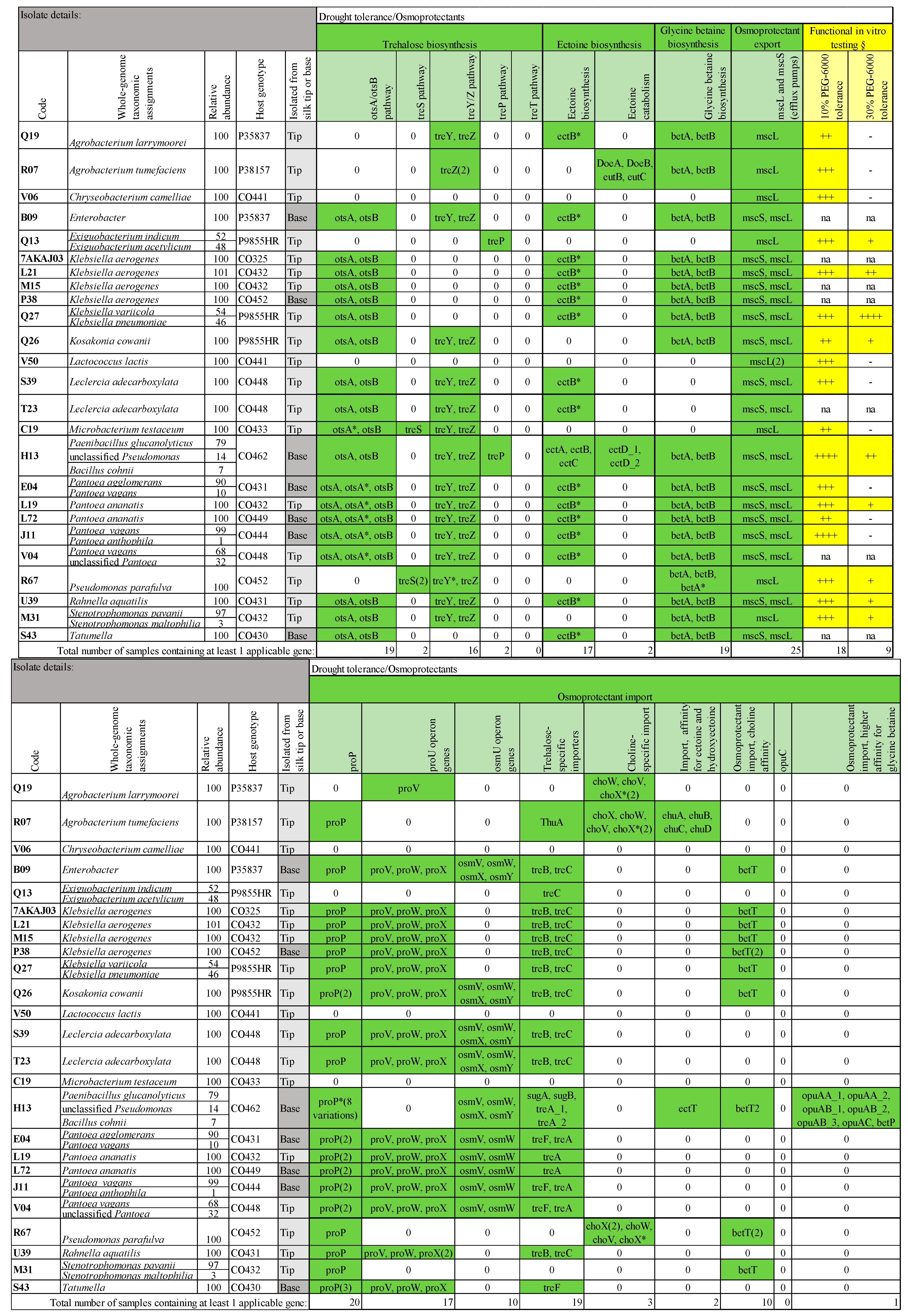 Microorganisms 12 01473 g003
