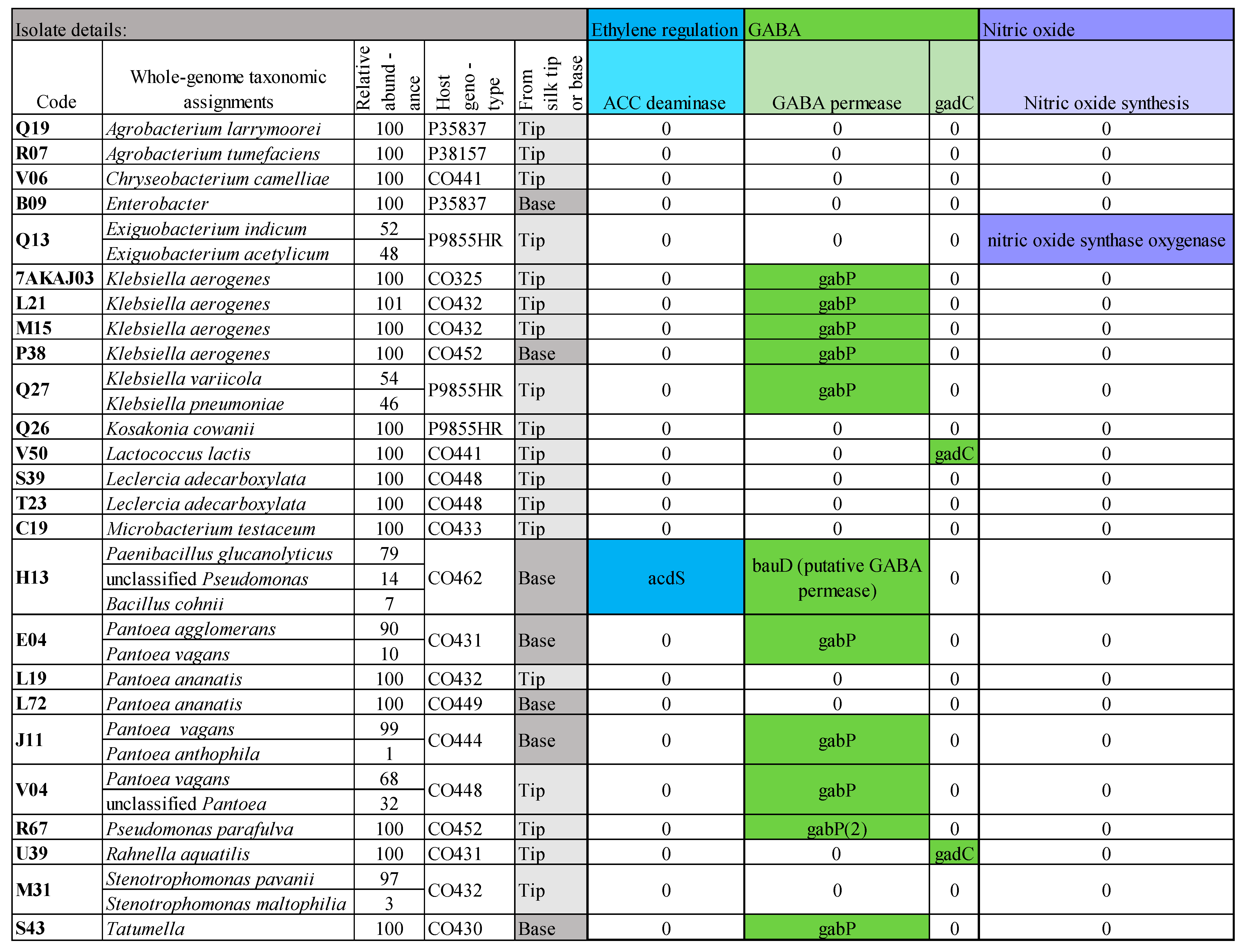 Microorganisms 12 01473 g007