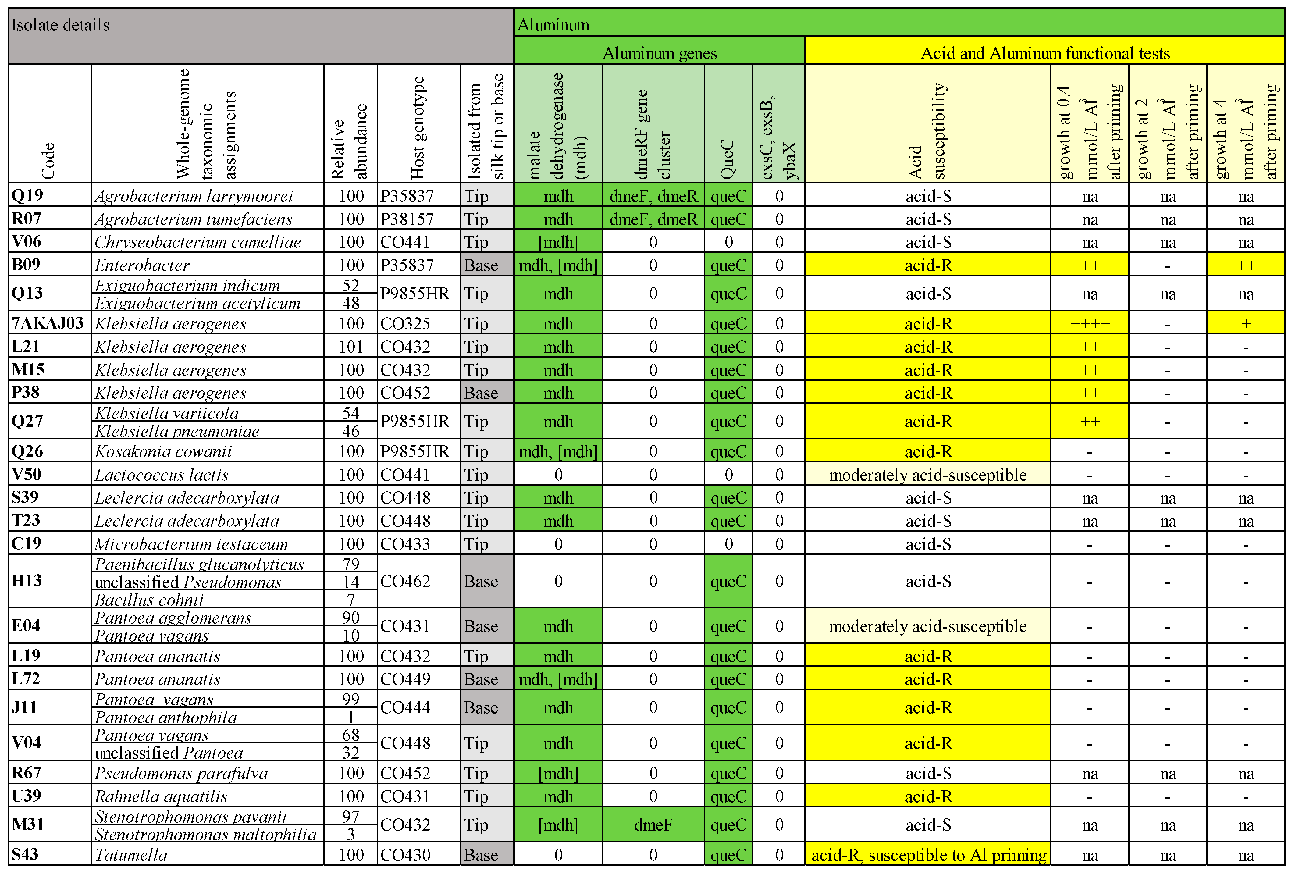 Microorganisms 12 01473 g008